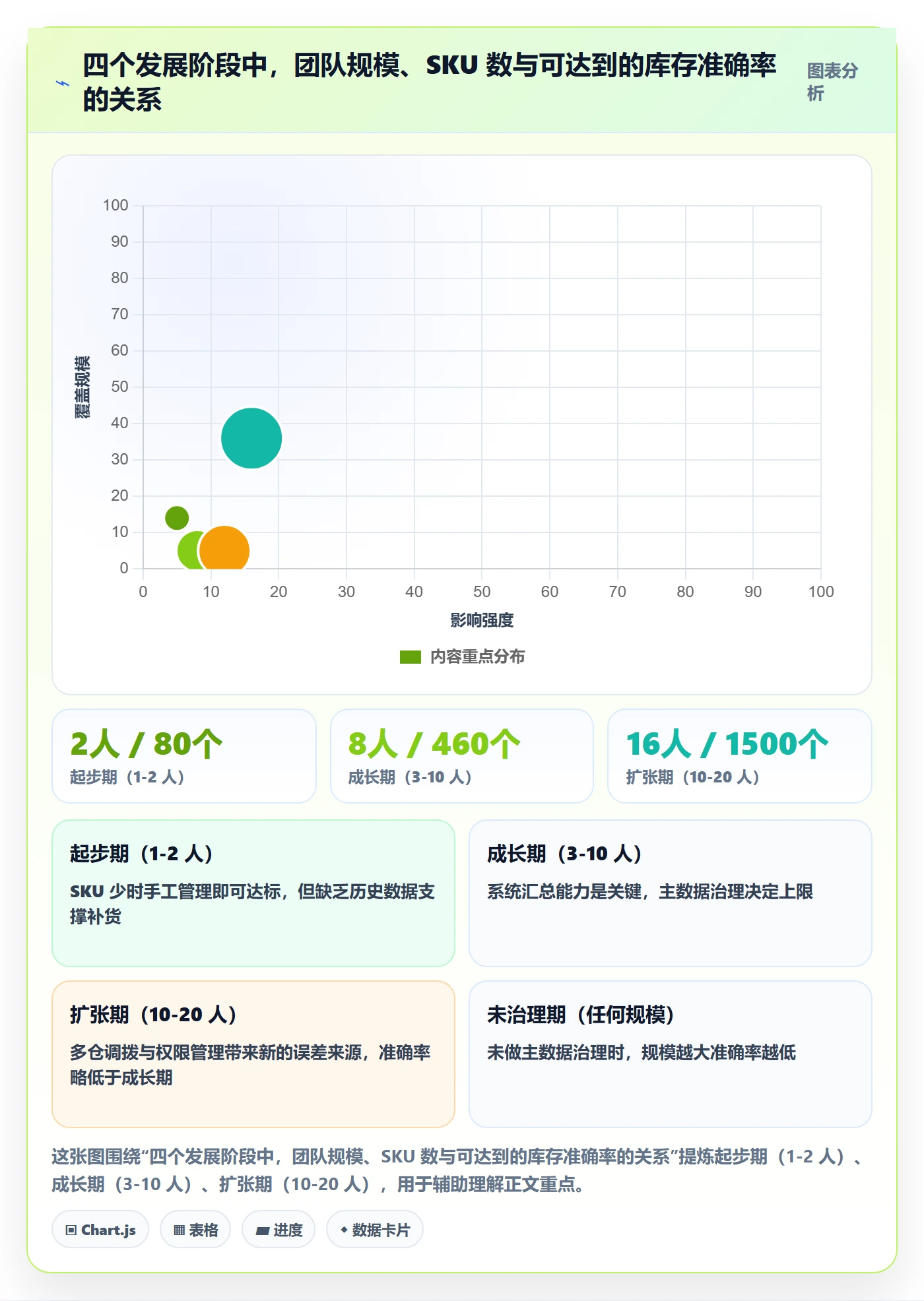 erp跨境电商操作手册：库存管理对应的中小商家步骤