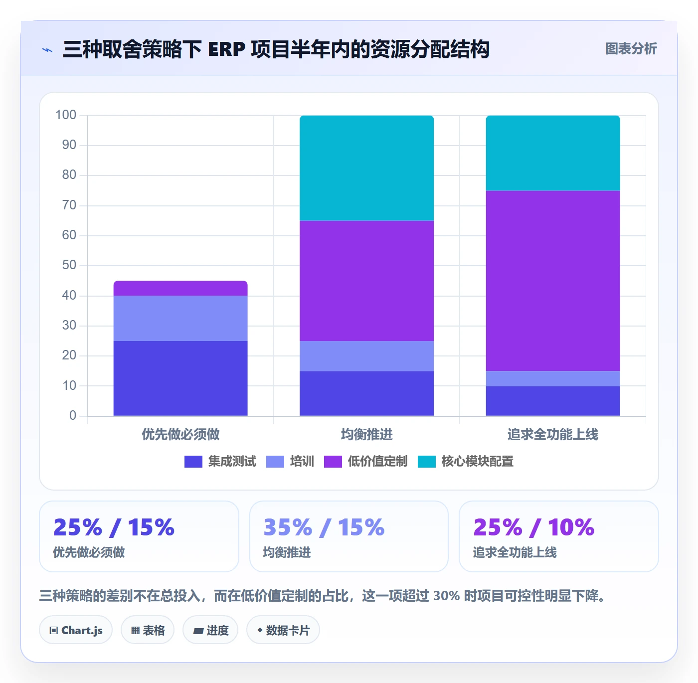 erp跨境电商决策指南：用选品策略判断系统实施方案