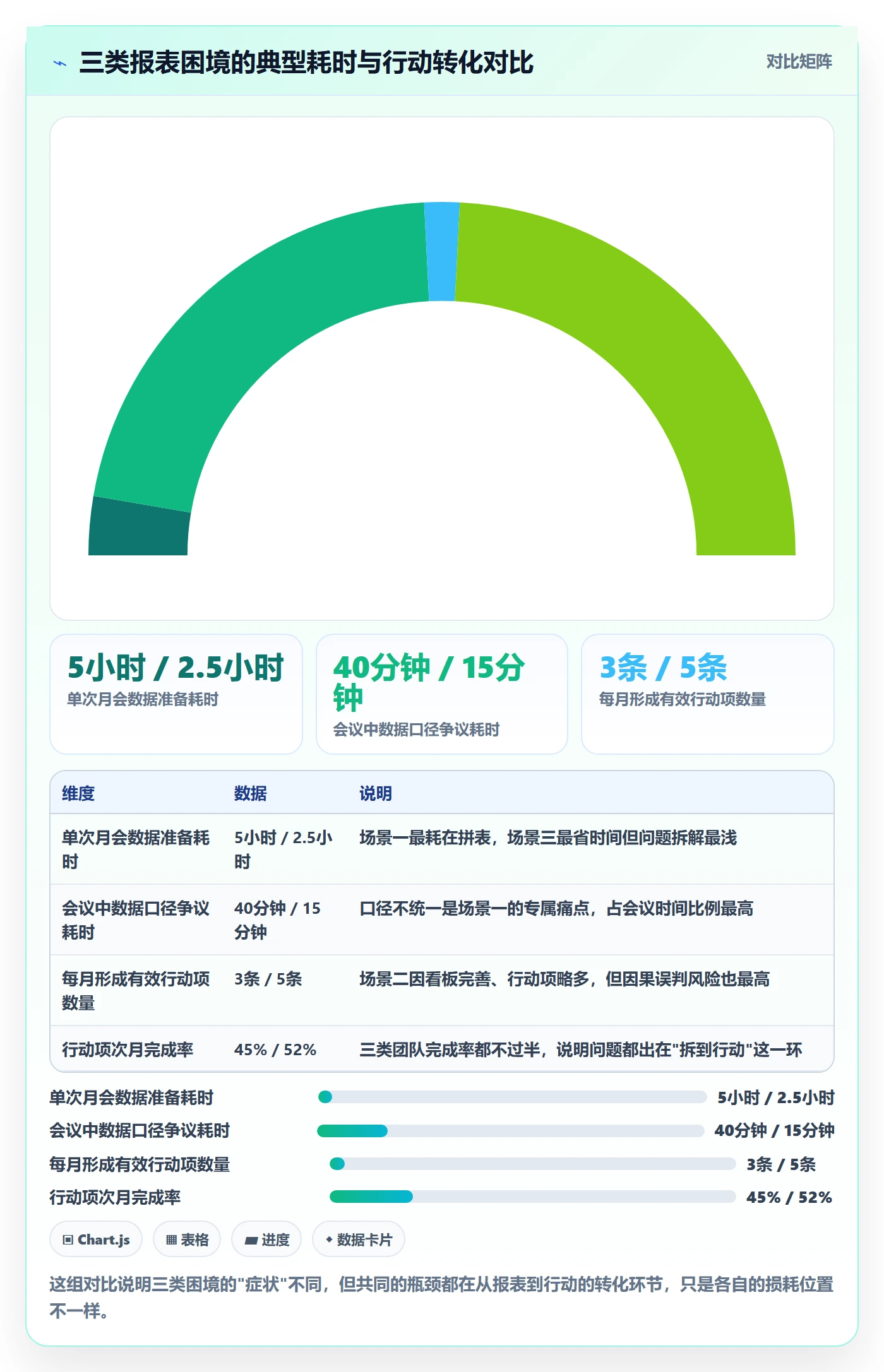 亚马逊软件应用思路:围绕数据报表拆解问题清单