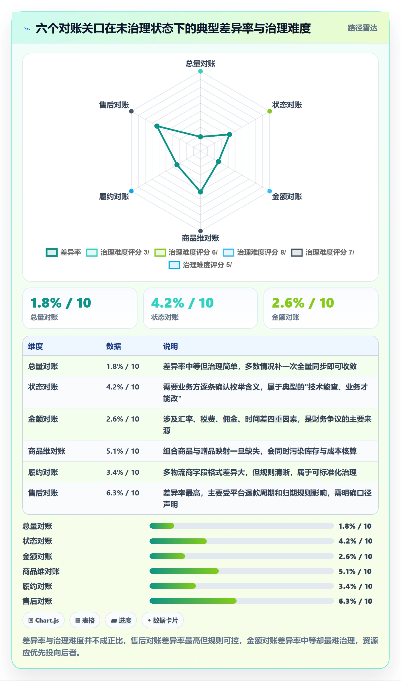 erp跨境电商进阶课：围绕订单同步完善数据复盘