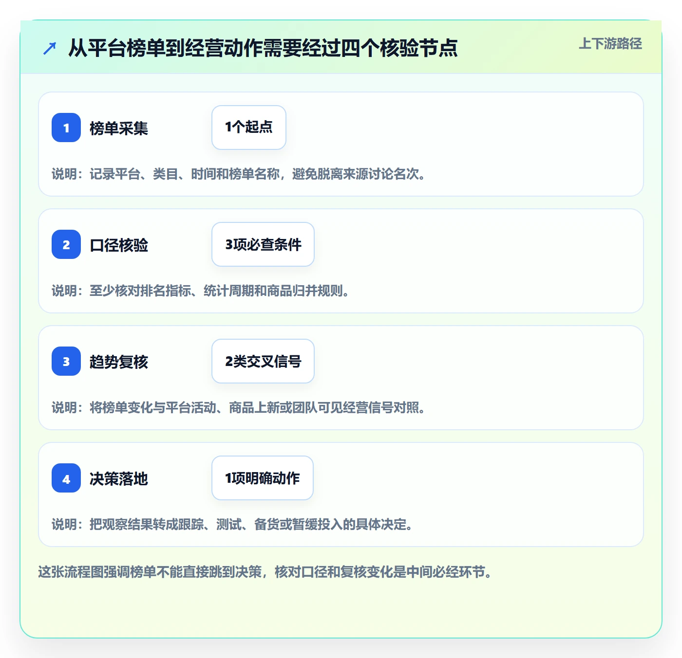 电商数据查询网站进阶课：围绕平台榜单完善工具对比
