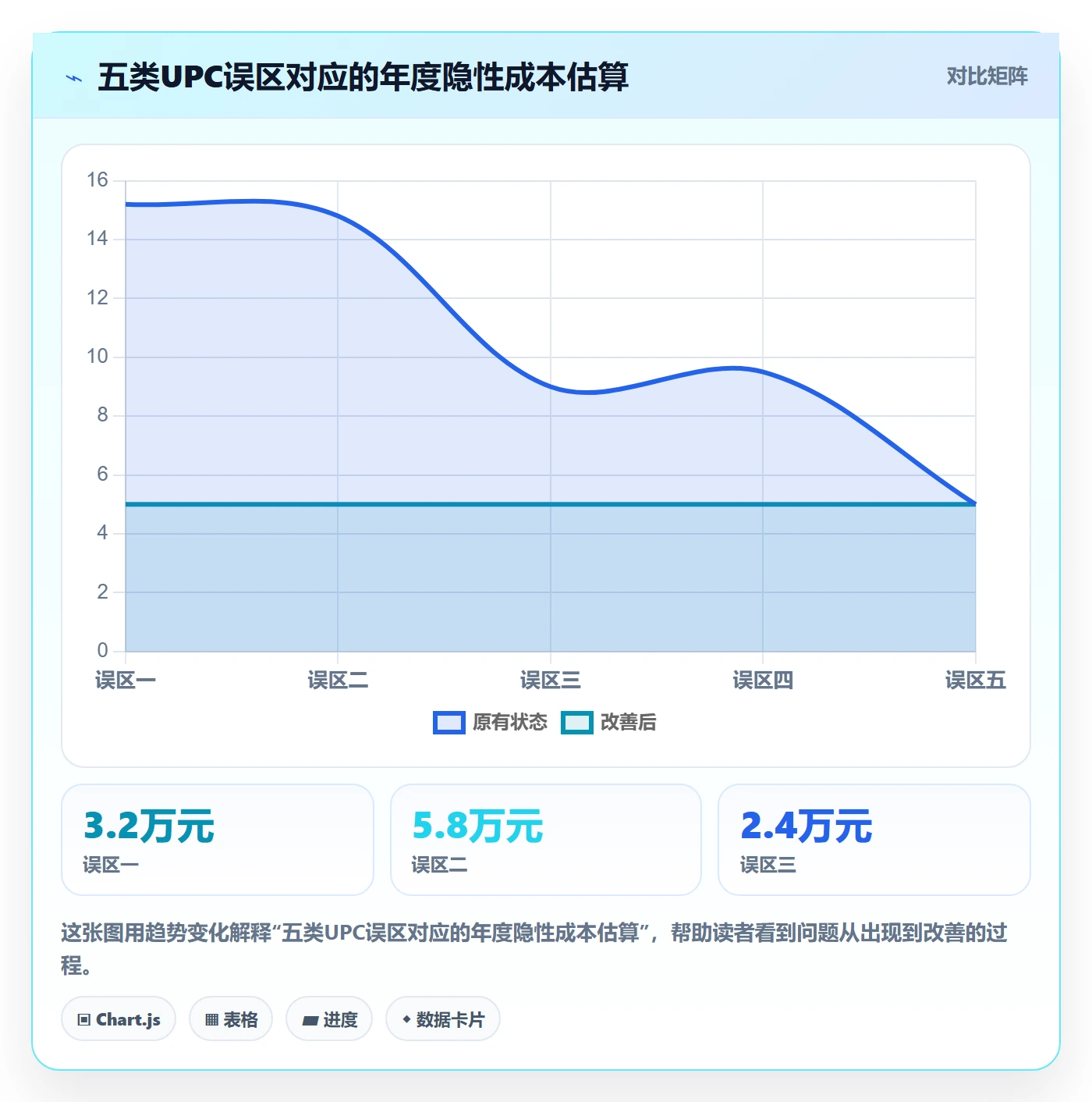 UPC码实用方法：围绕商品绑定建立跨境物流