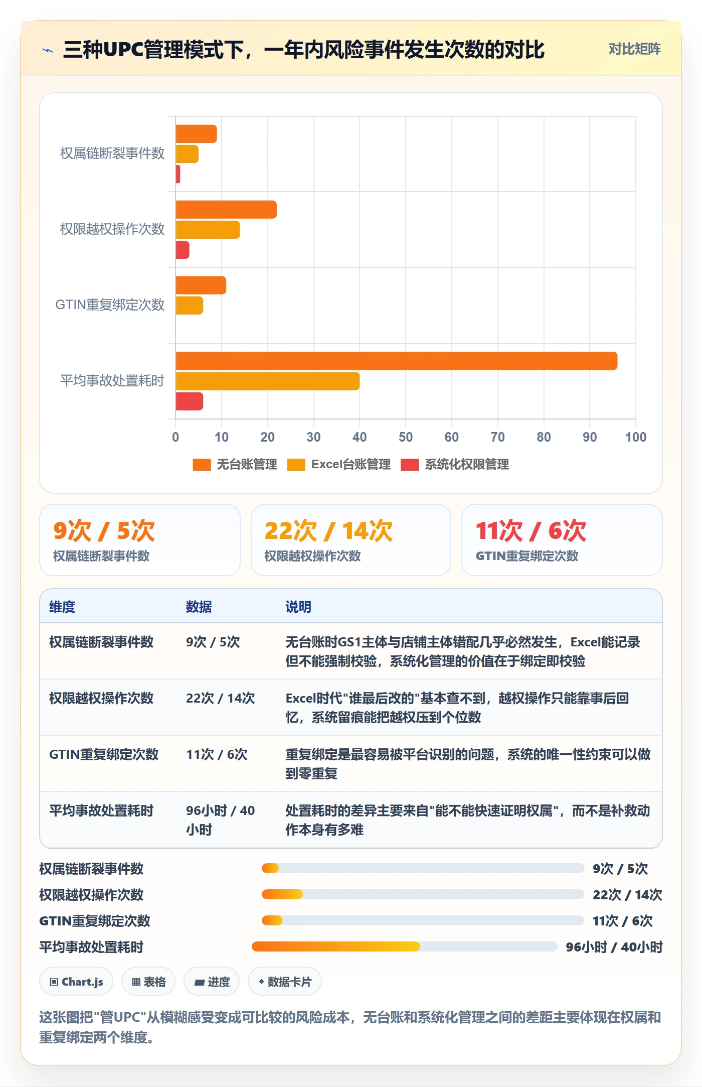 UPC码管理要点：编码规范的账号安全如何设计