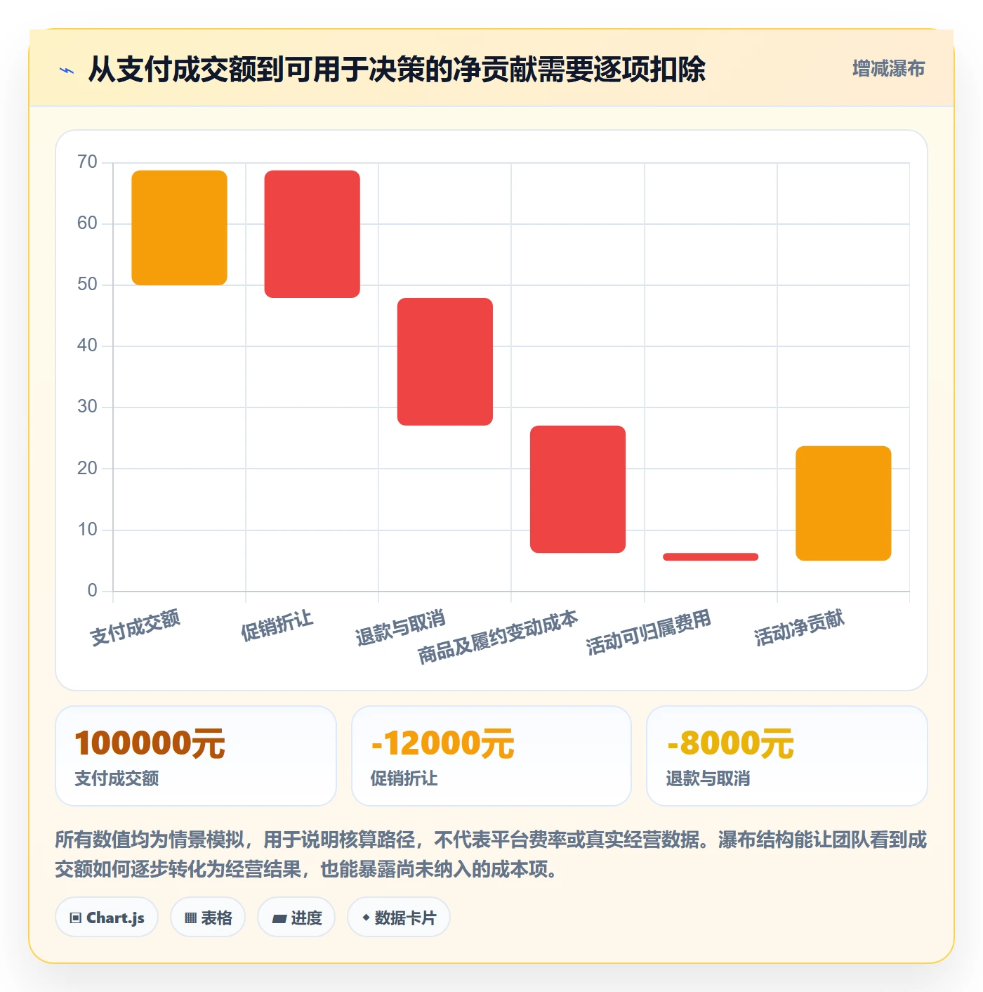 temu管理要点：活动流量的数据复盘如何设计