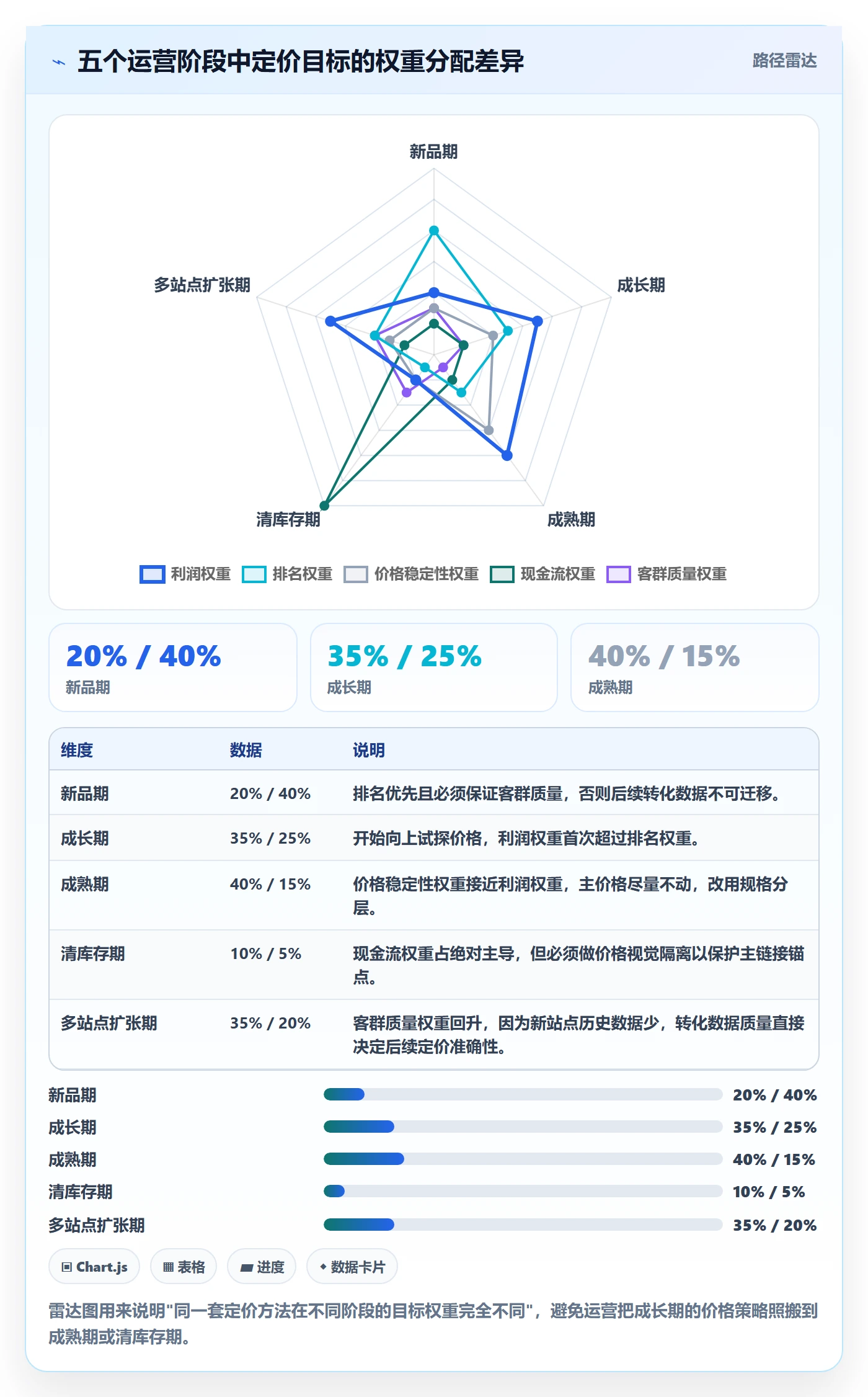 跨境电商运营使用技巧：数据复盘对应的定价策略方法