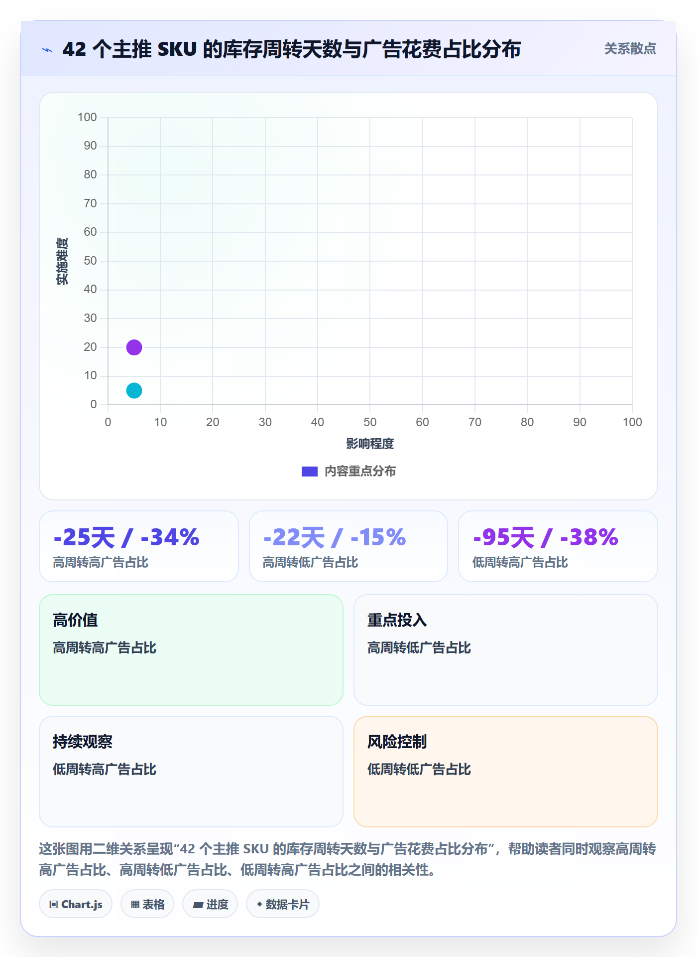 亚马逊软件数据方法：用数据报表支撑精细化运营判断