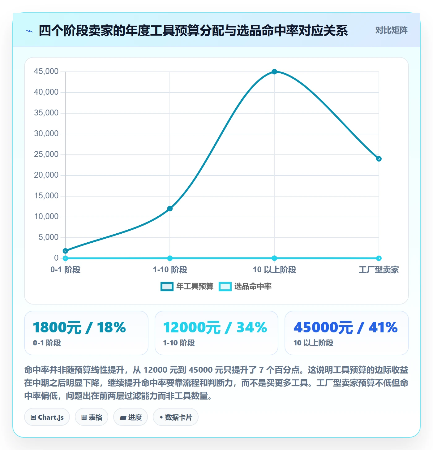 亚马逊软件实用方法：围绕选品工具建立工具对比