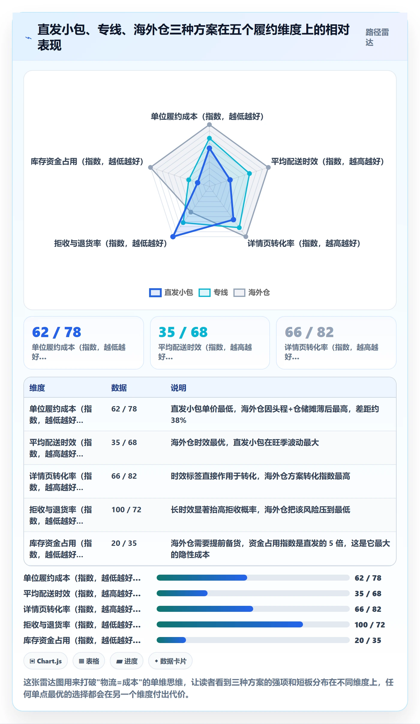 跨境电商运营怎么用？数据复盘场景下的物流方案拆解