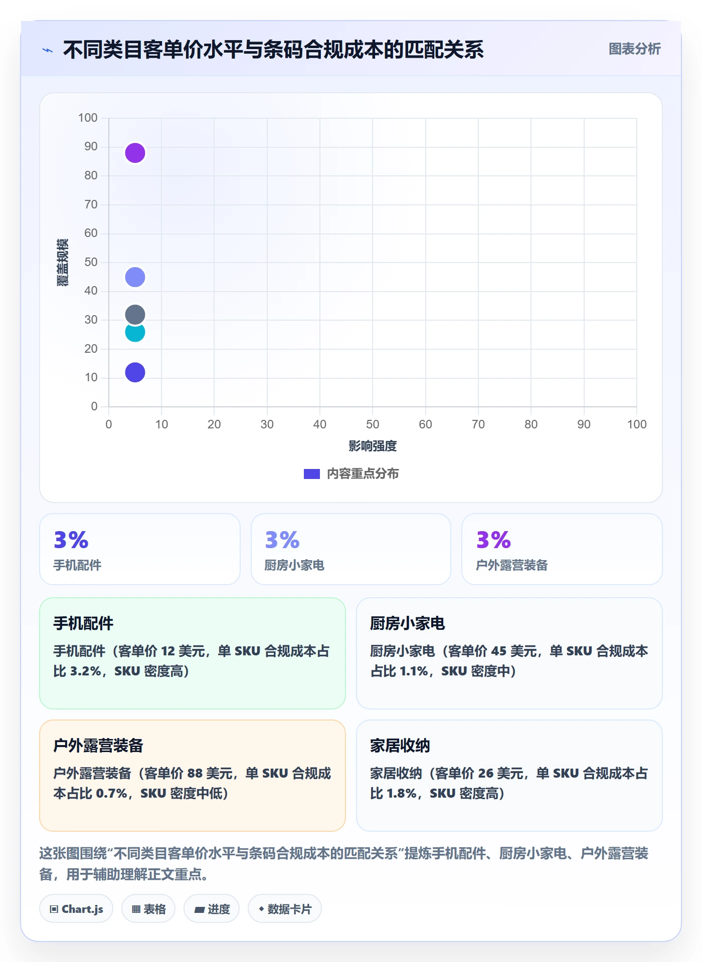 UPC码怎么落地？从平台审核讲清选品策略