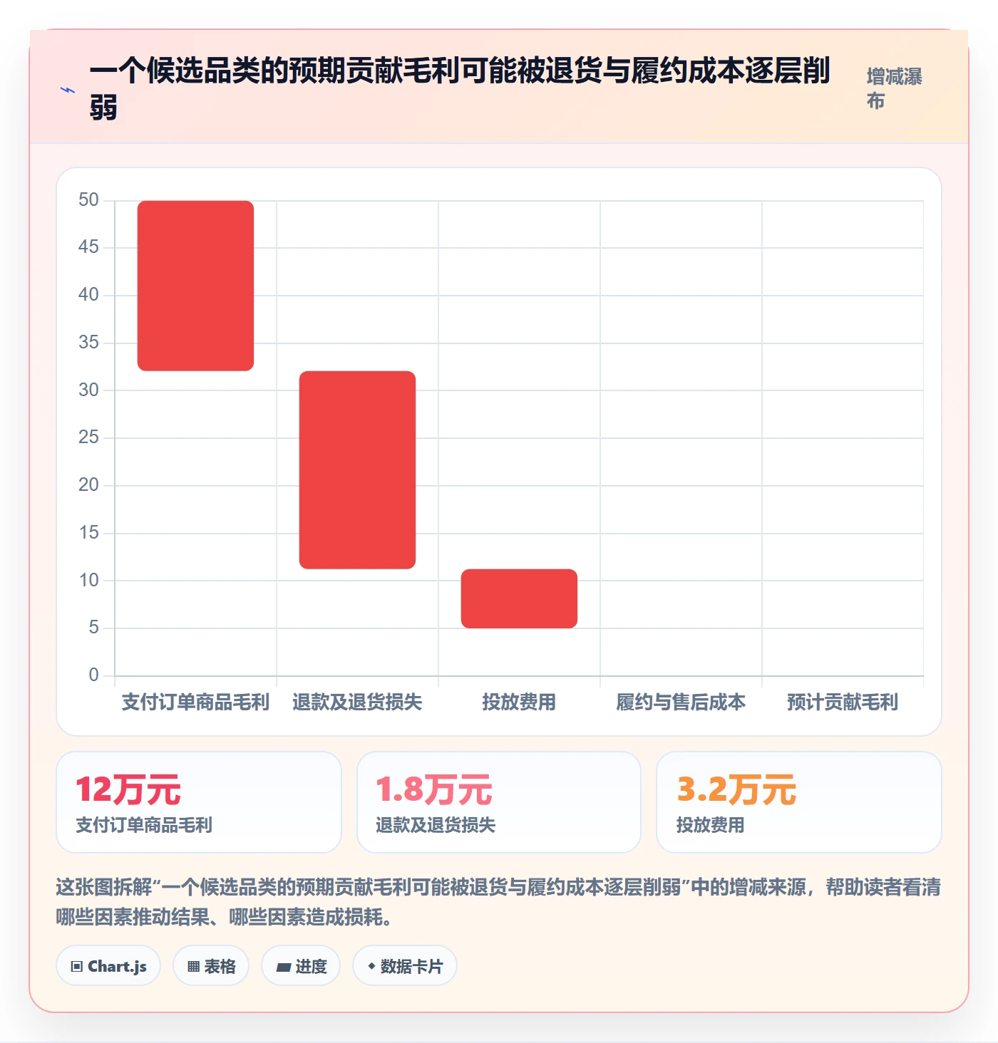 电商数据查询网站使用技巧：行业趋势对应的指标体系方法