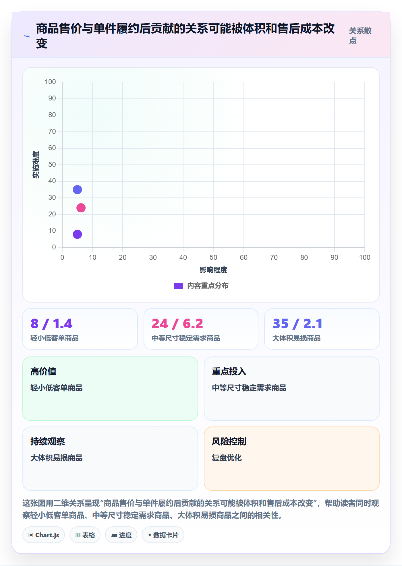 temu升级方案：用选品策略改善履约物流