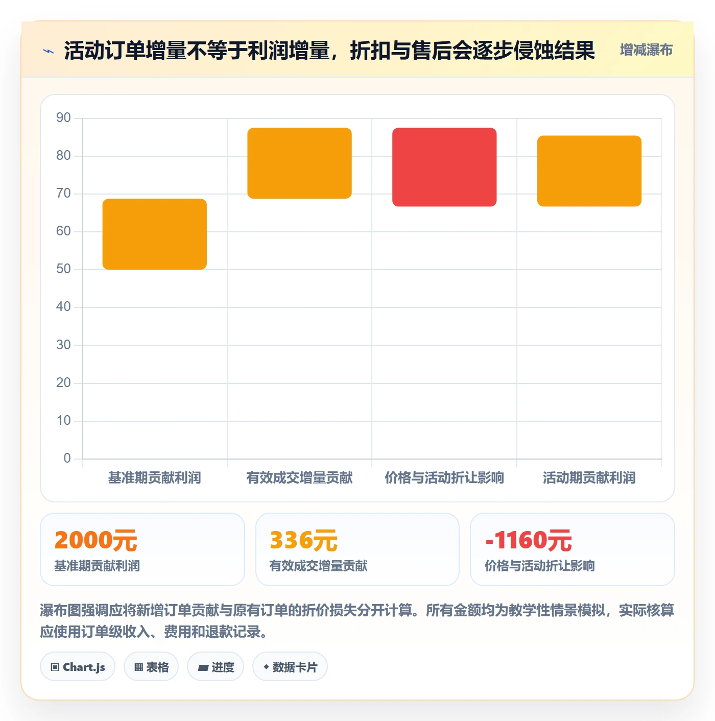 temu怎么选？活动流量相关的进阶玩法判断标准