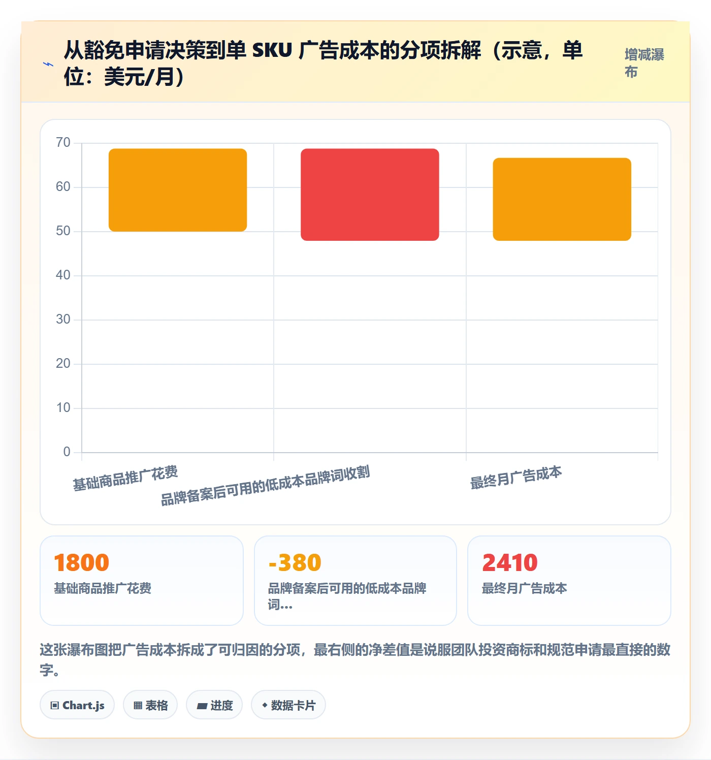 UPC码执行标准：豁免申请环节如何体现广告投放