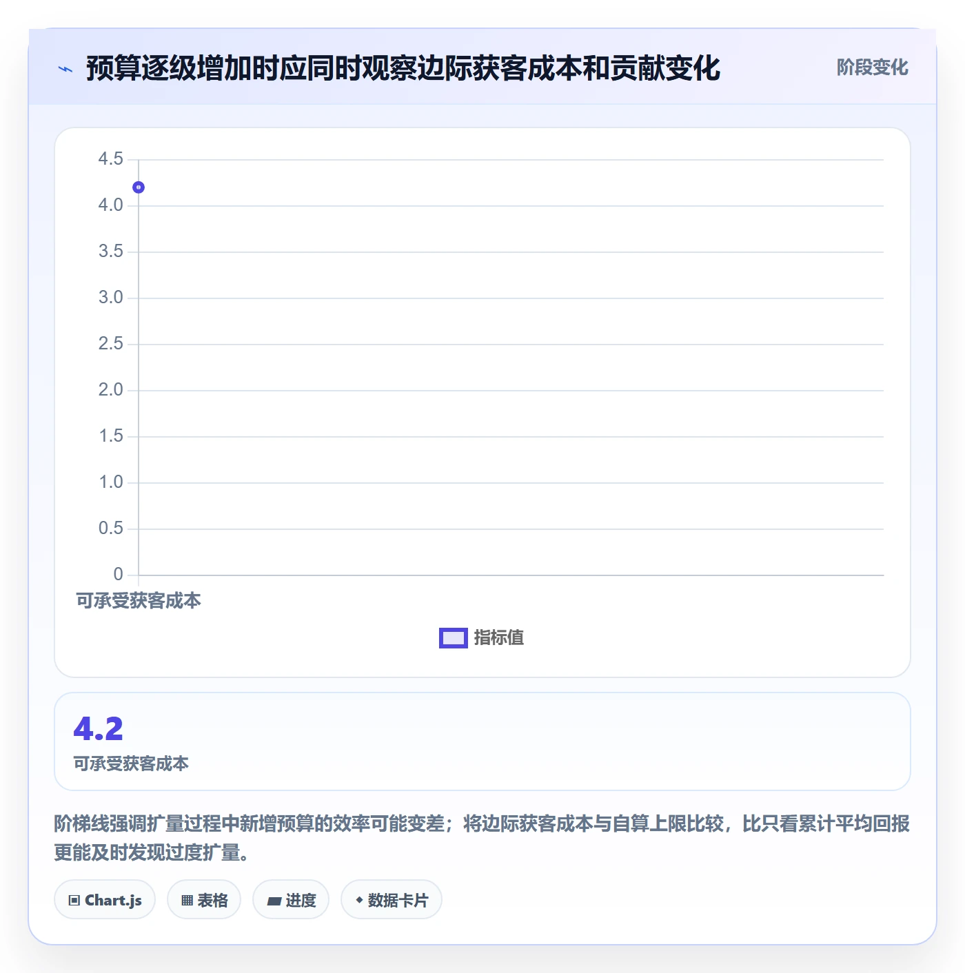 temu运营框架：把全托管模式纳入广告投放