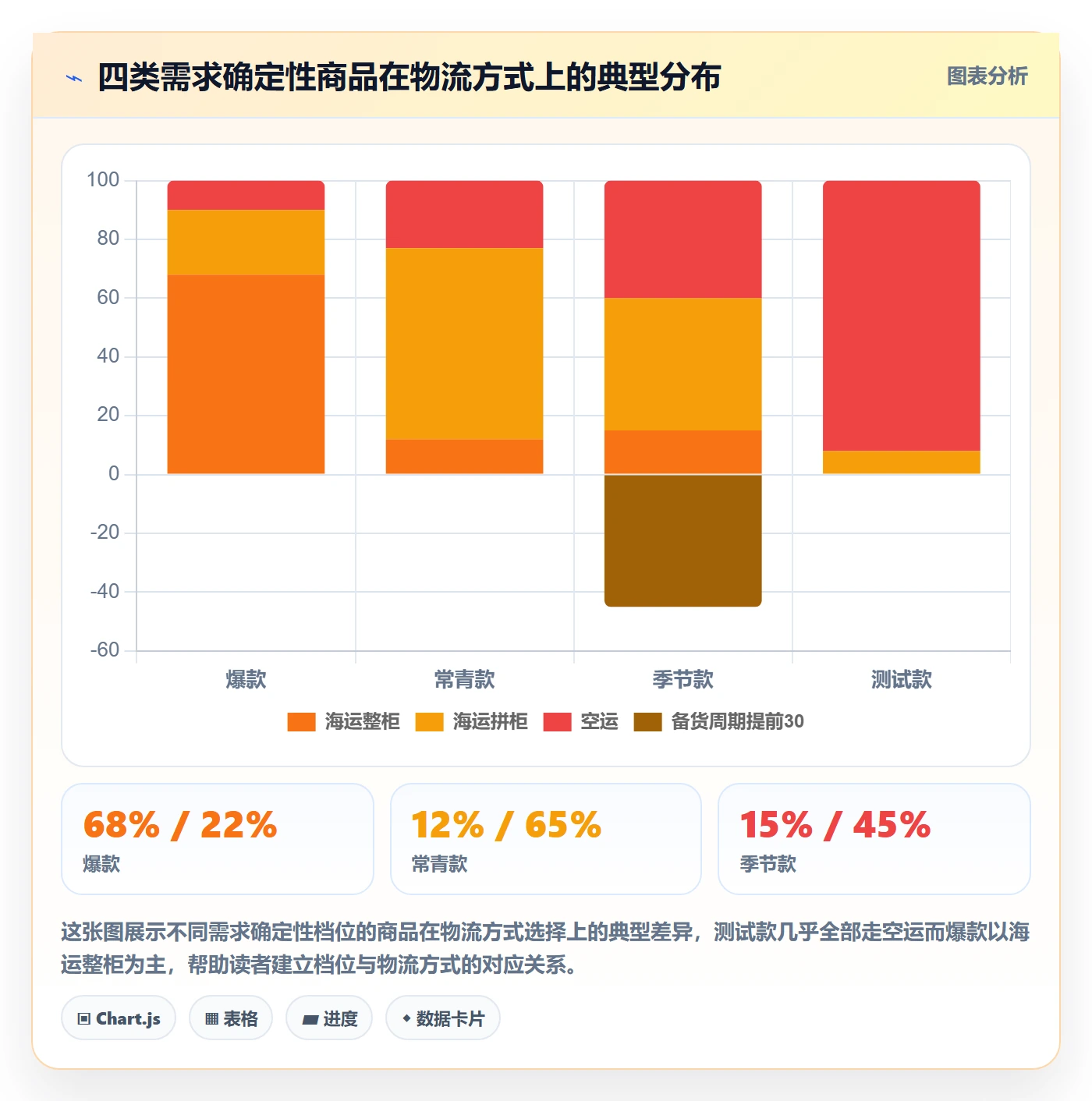 商品分析怎么落地？从市场需求讲清跨境物流