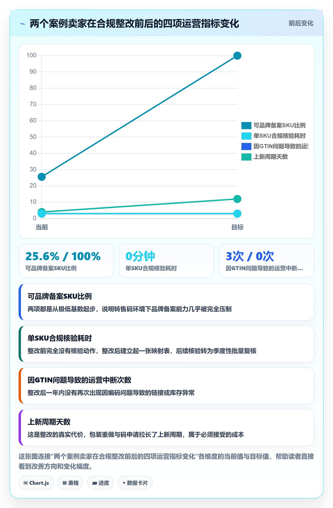UPC码怎么选？合规风险相关的市场调研判断标准