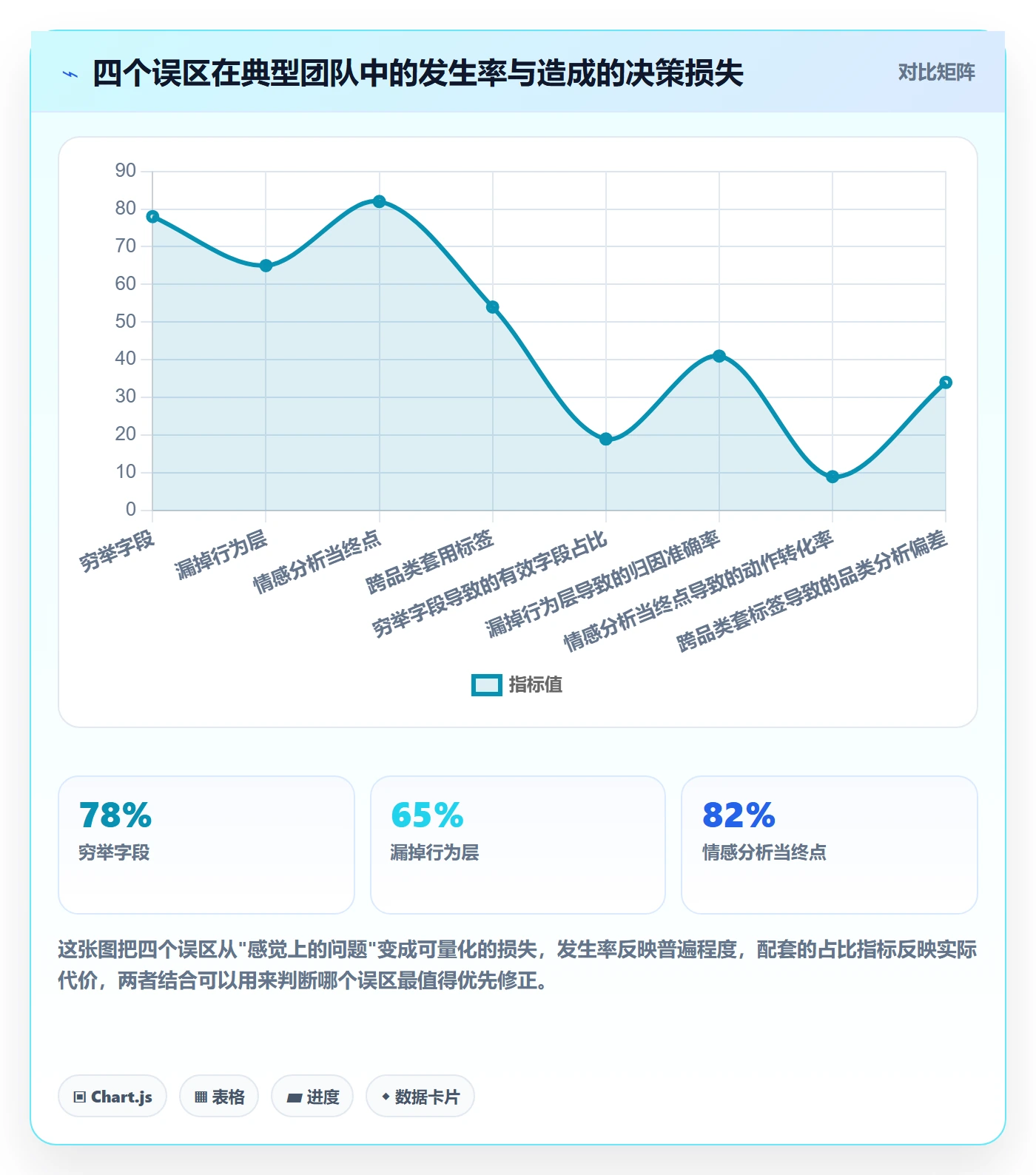 商品分析能力清单：系统搭建需要覆盖哪些用户评价事项