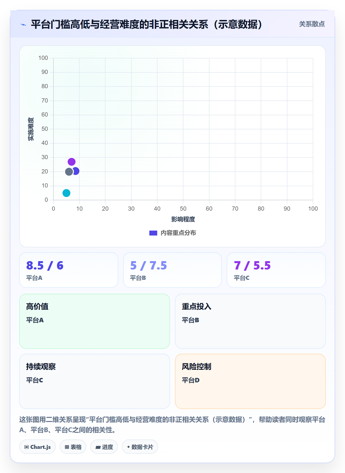 跨境电商一站式服务决策指南：用旺季准备判断平台入驻方案