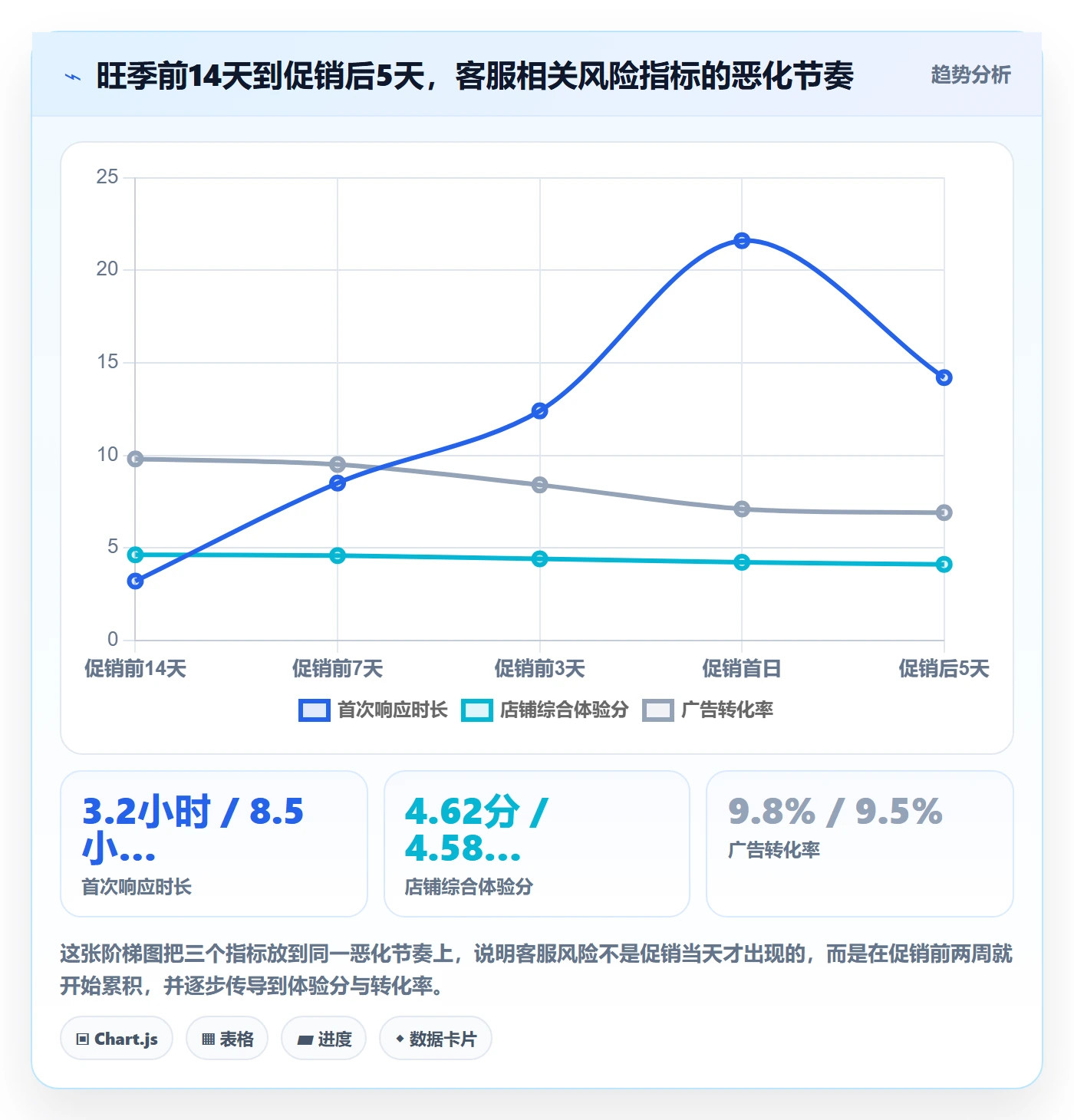 跨境电商运营业务拆解：客户服务为什么影响旺季准备