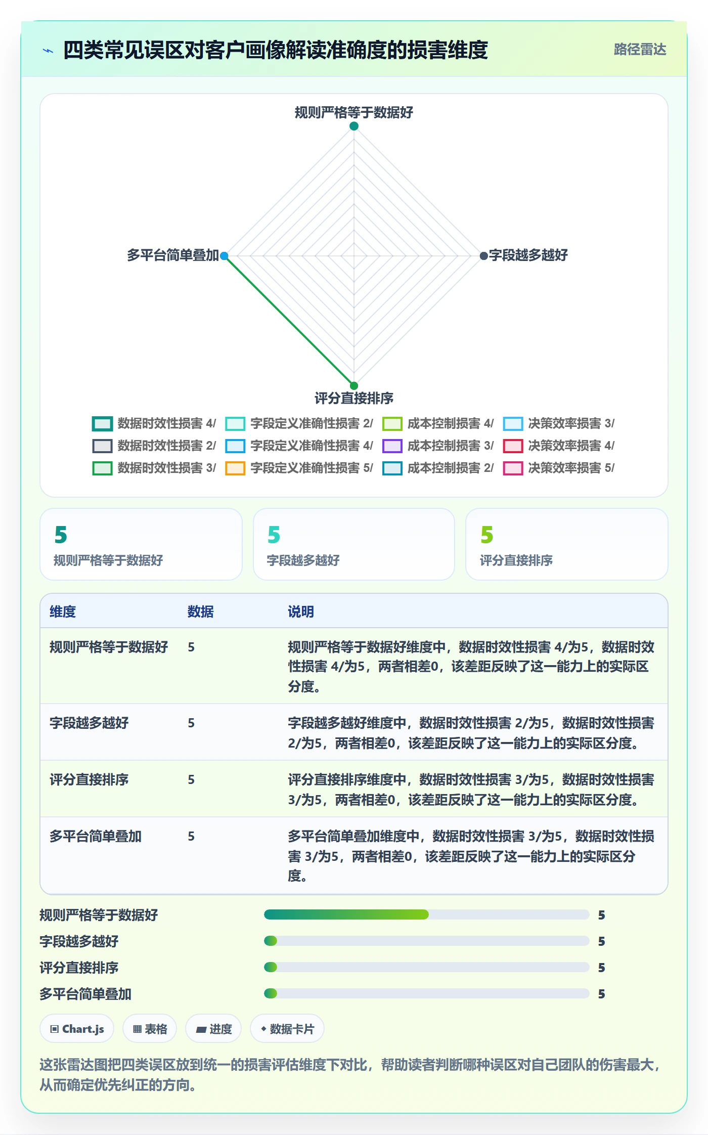 外贸数据分析平台平台规则全解析：重点看懂客户画像