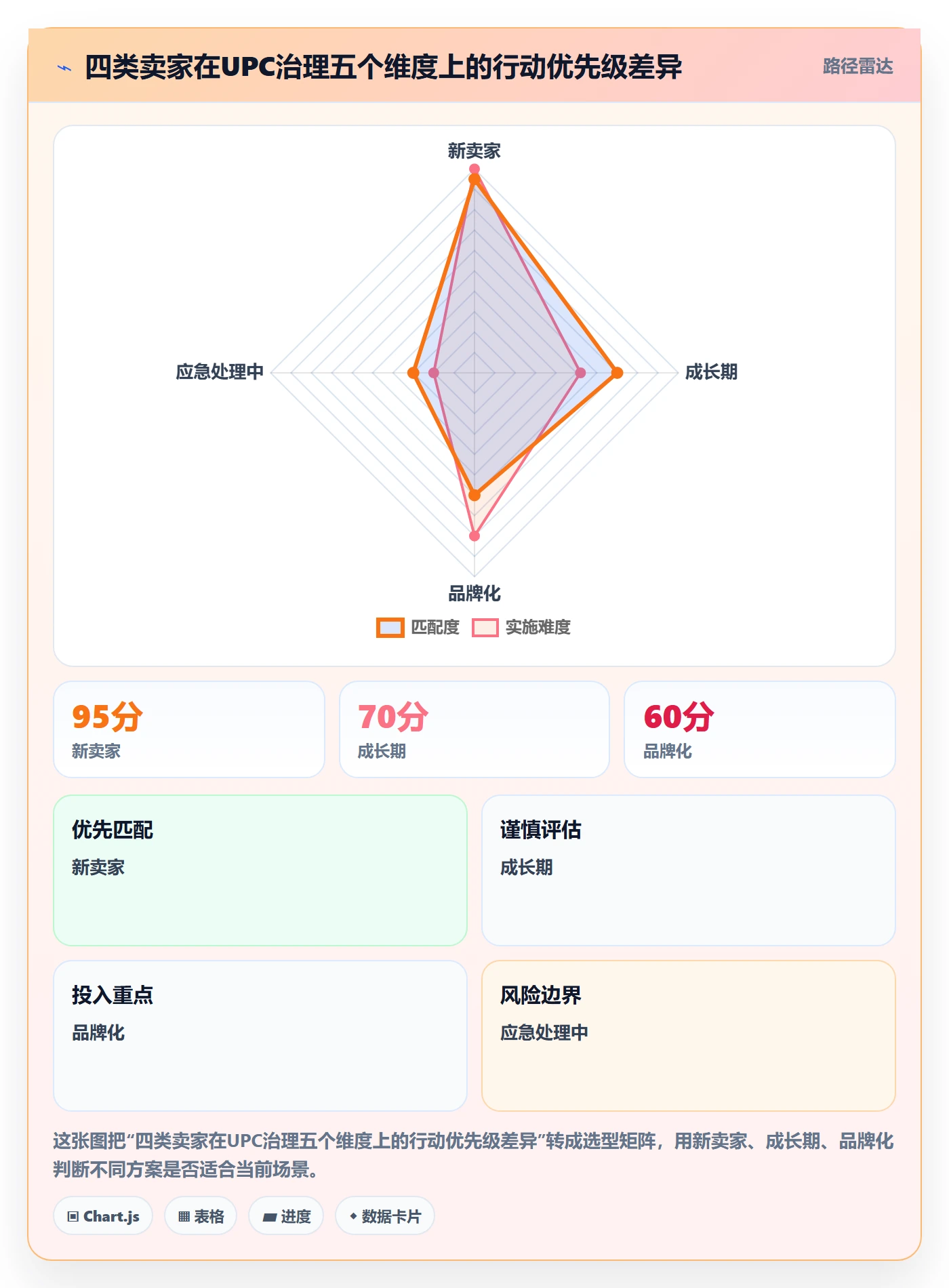 UPC码优化清单：重复码排查与品牌建设的关键动作