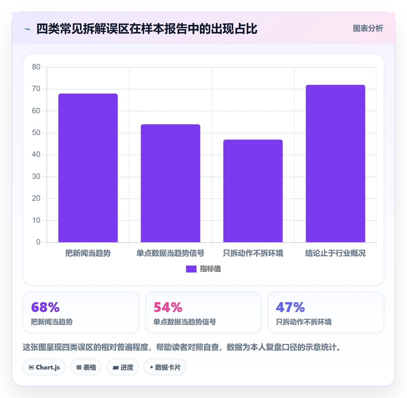 外贸数据分析平台进阶课：围绕市场趋势完善案例拆解