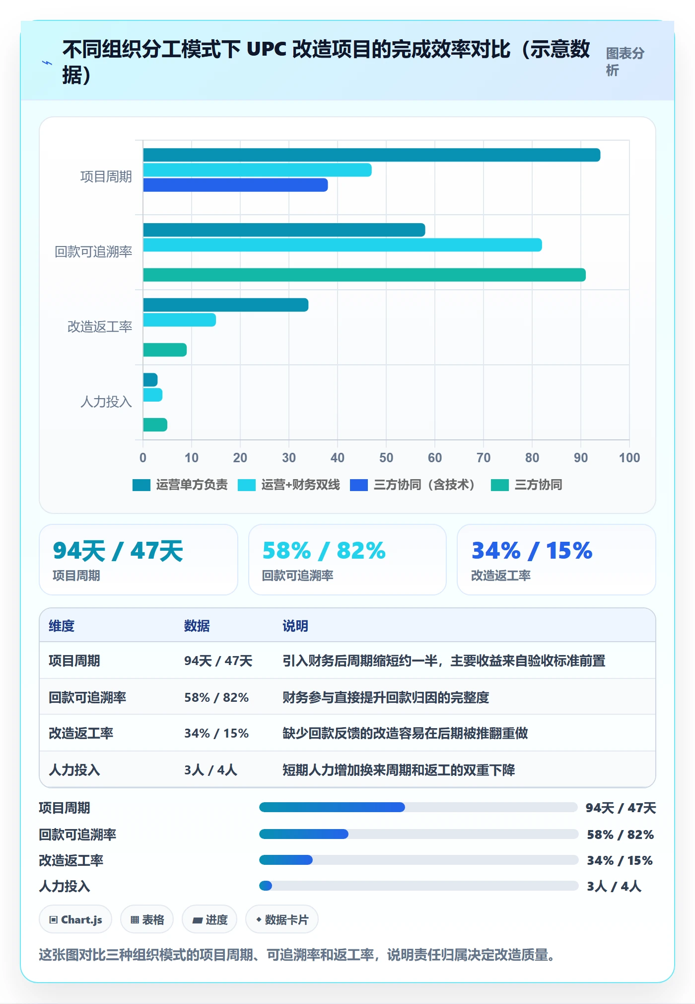 UPC码改造重点：从商品绑定推进回款管理