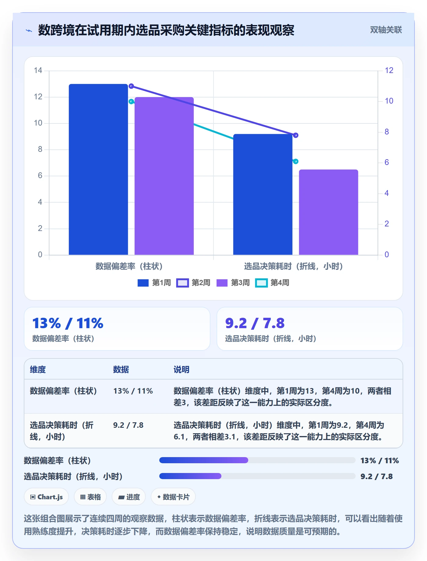 跨境电商一站式服务怎么选?选品采购相关的工具对比判断标准