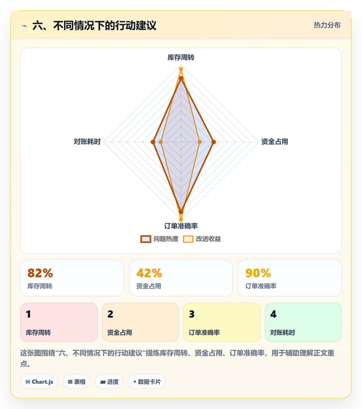 六、不同情况下的行动建议