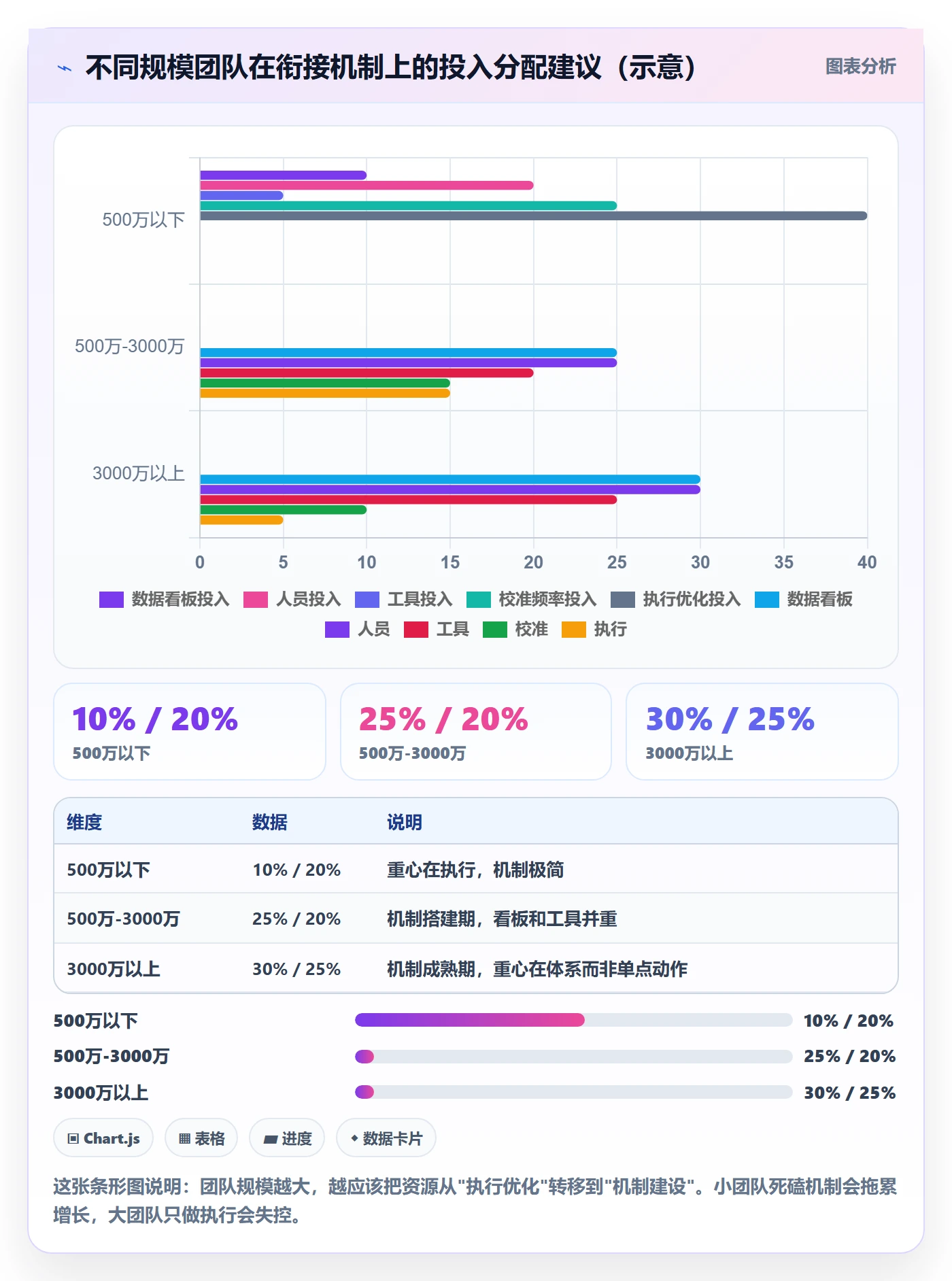 跨境电商运营规划方法：转化优化与年度规划如何衔接