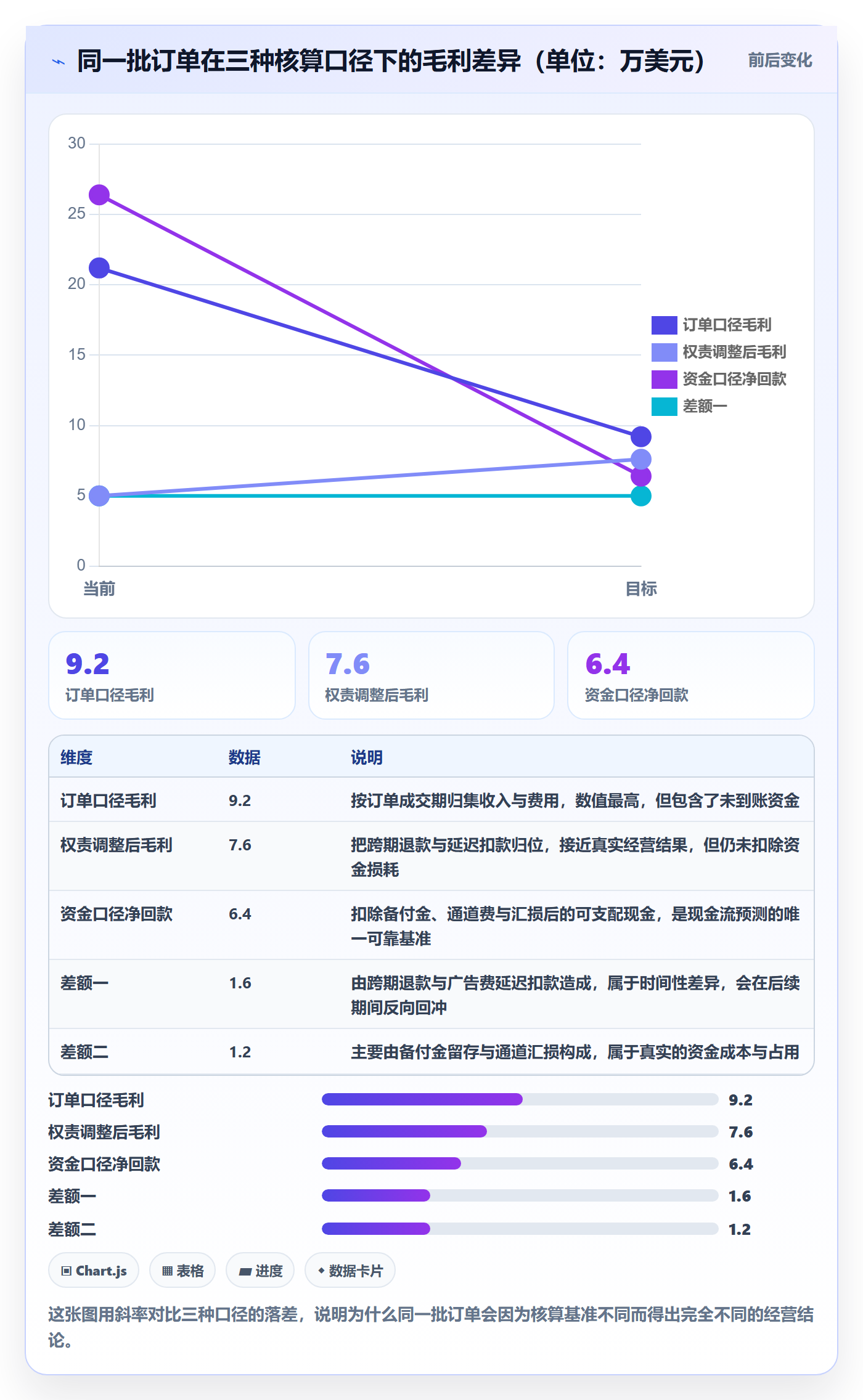 跨境电商运营操作手册：数据复盘对应的支付结算步骤