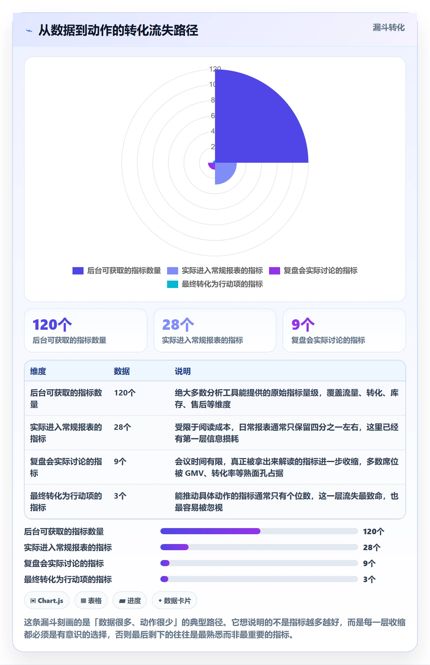 商品分析优化清单：组合优化与数据复盘的关键动作