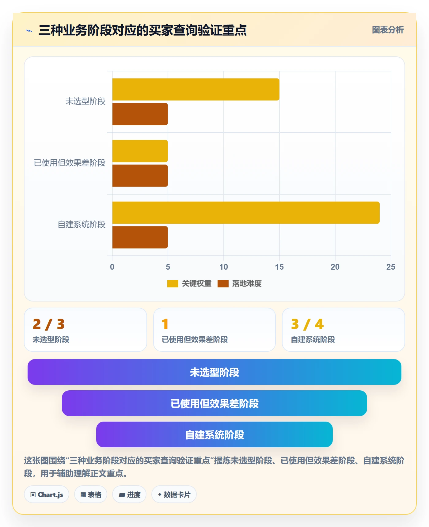 外贸数据分析平台数据方法：用买家查询支撑系统搭建判断