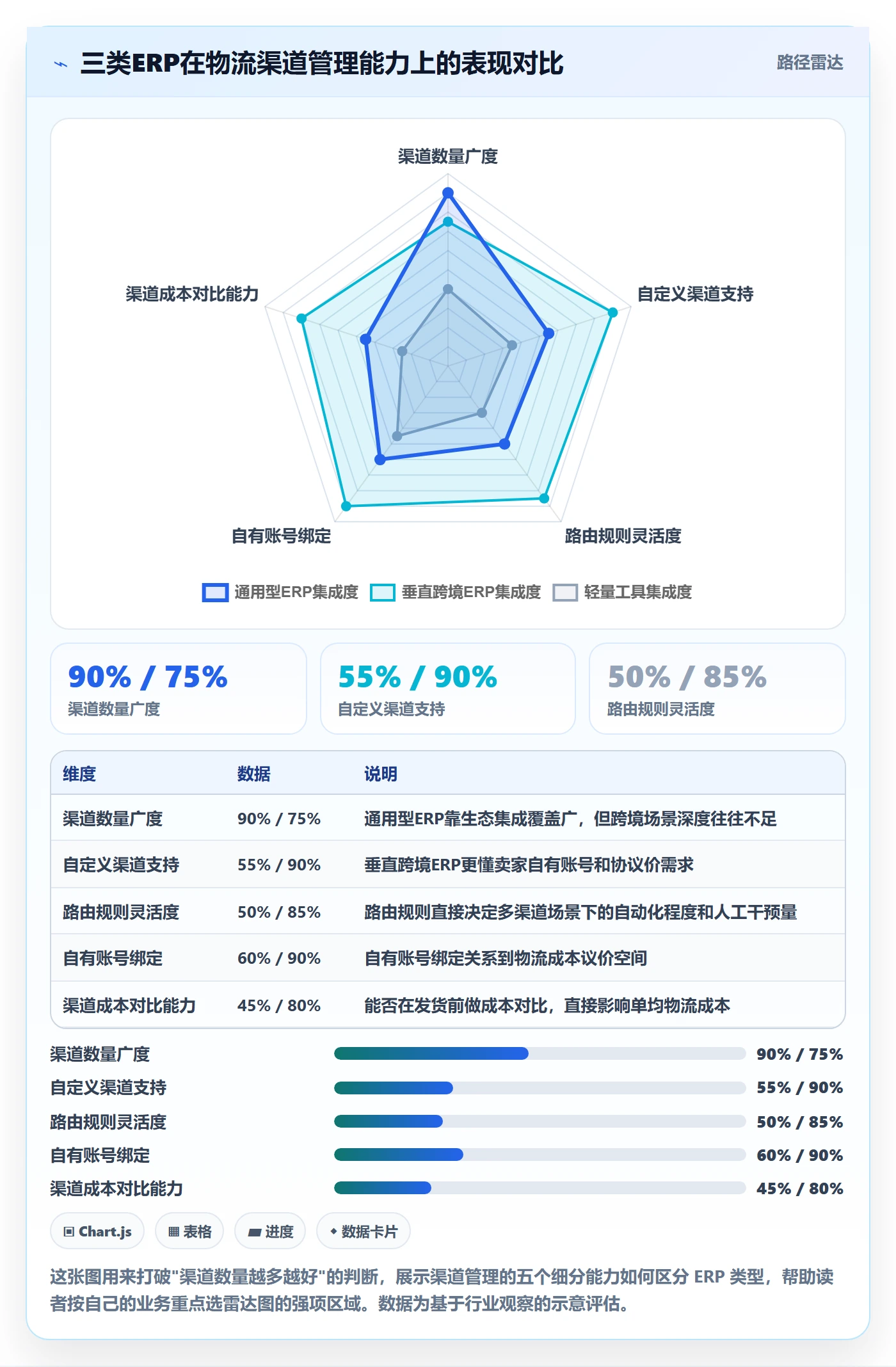 erp跨境电商选择标准：物流对接维度如何评估物流方案