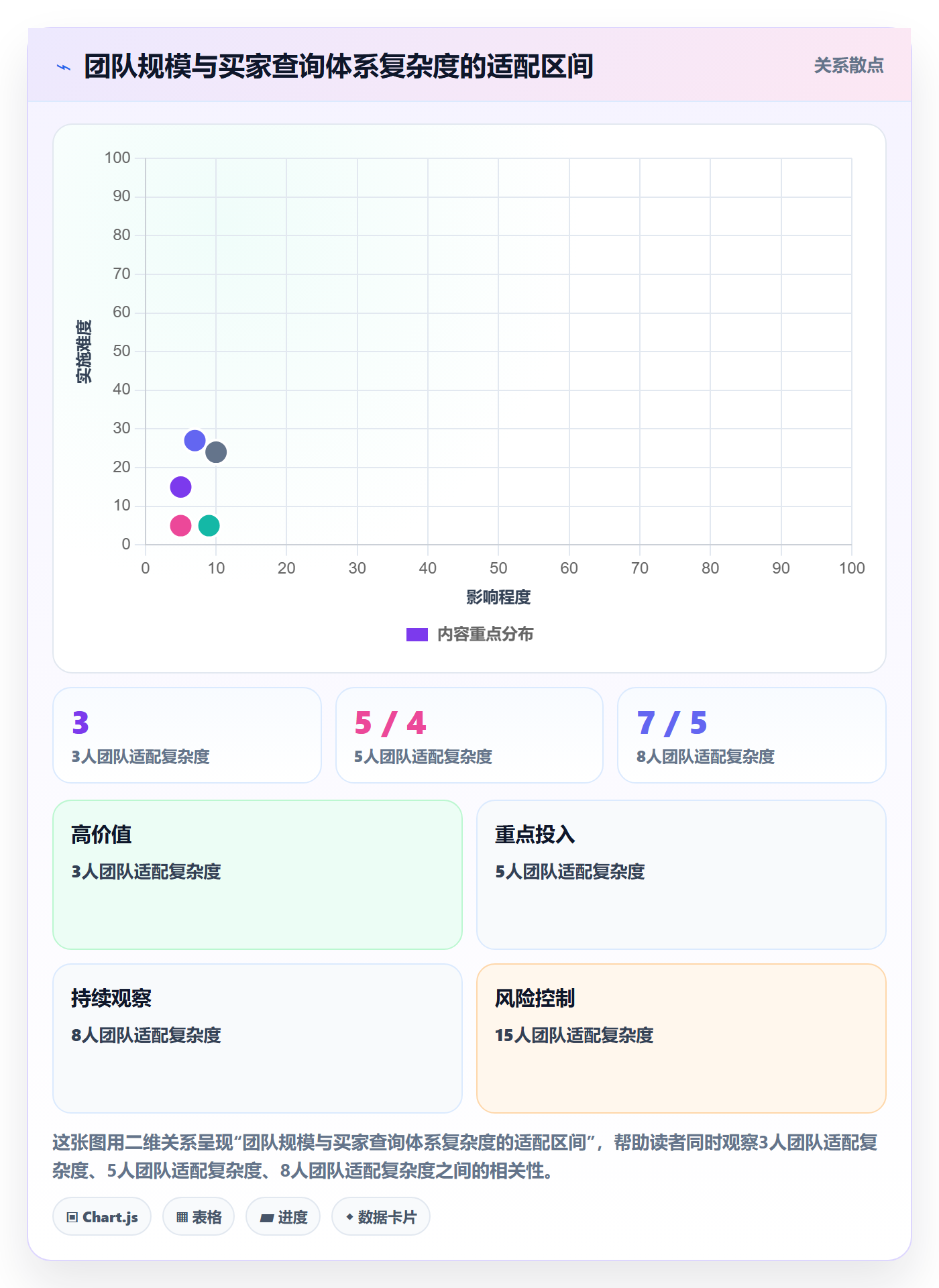 外贸数据分析平台从0到1：买家查询的标准化管理与操作要点