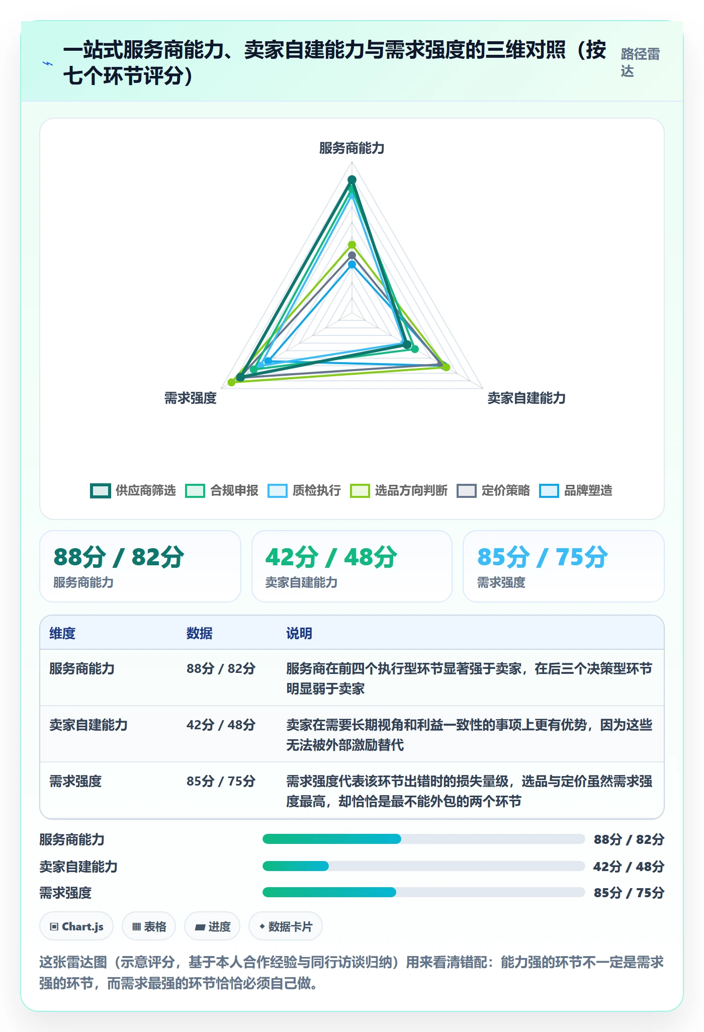 跨境电商一站式服务实践指南：选品采购的实操教程怎样更有效