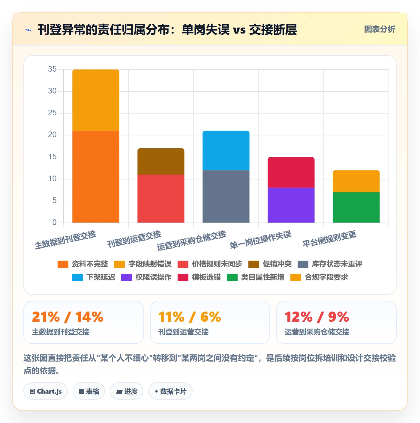 erp跨境电商怎么用?多平台刊登场景下的团队培训拆解