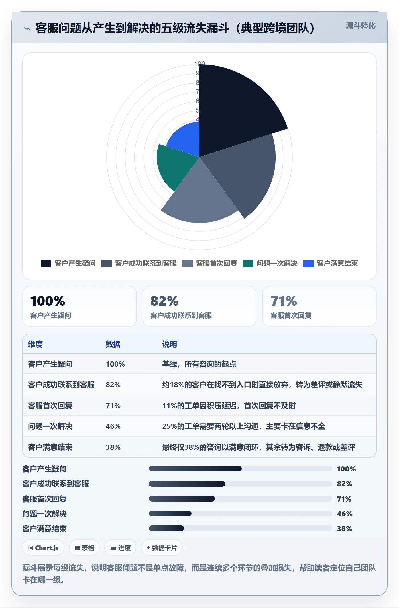 跨境电商运营怎么用？客户服务场景下的落地案例拆解