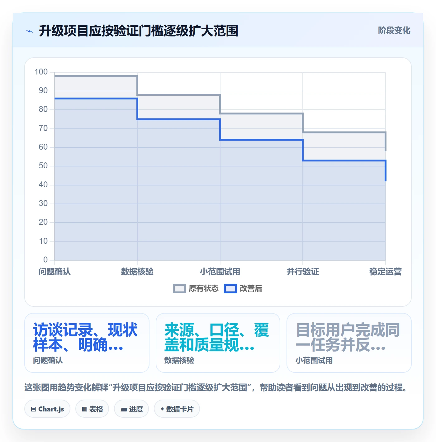 电商数据查询网站升级方案：用系统搭建改善行业趋势