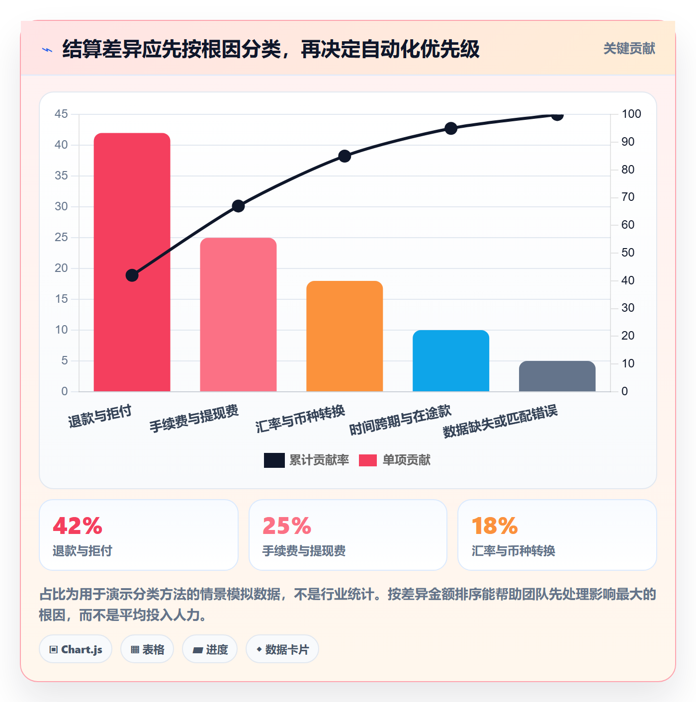 跨境电商规划方法：支付结算与日常管理如何衔接