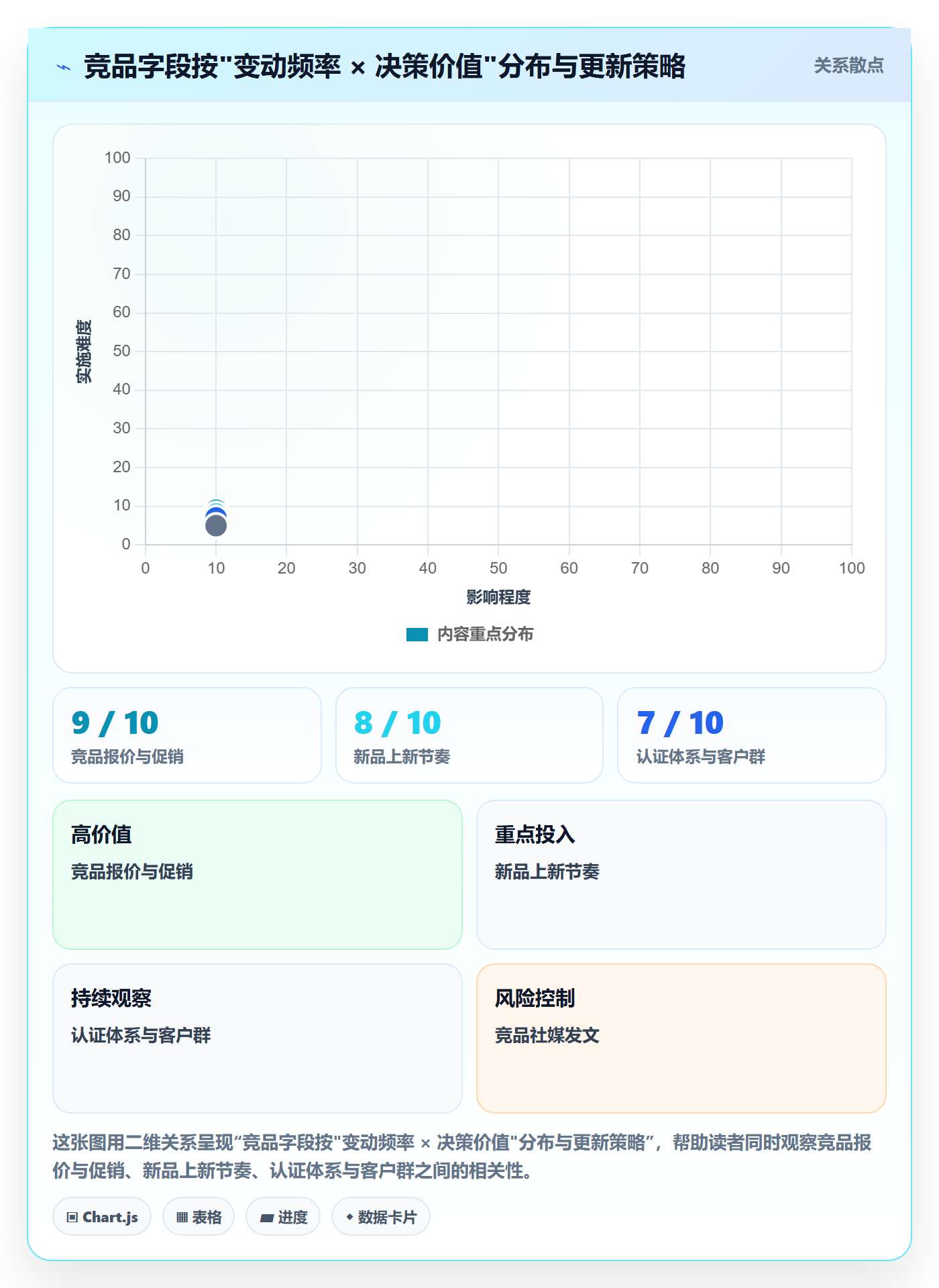 外贸数据分析平台实践指南：竞争对手的标准化管理怎样更有效