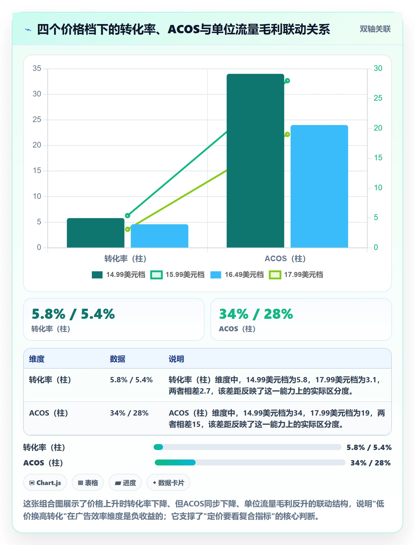 跨境电商运营实战复盘：从市场调研验证定价策略效果