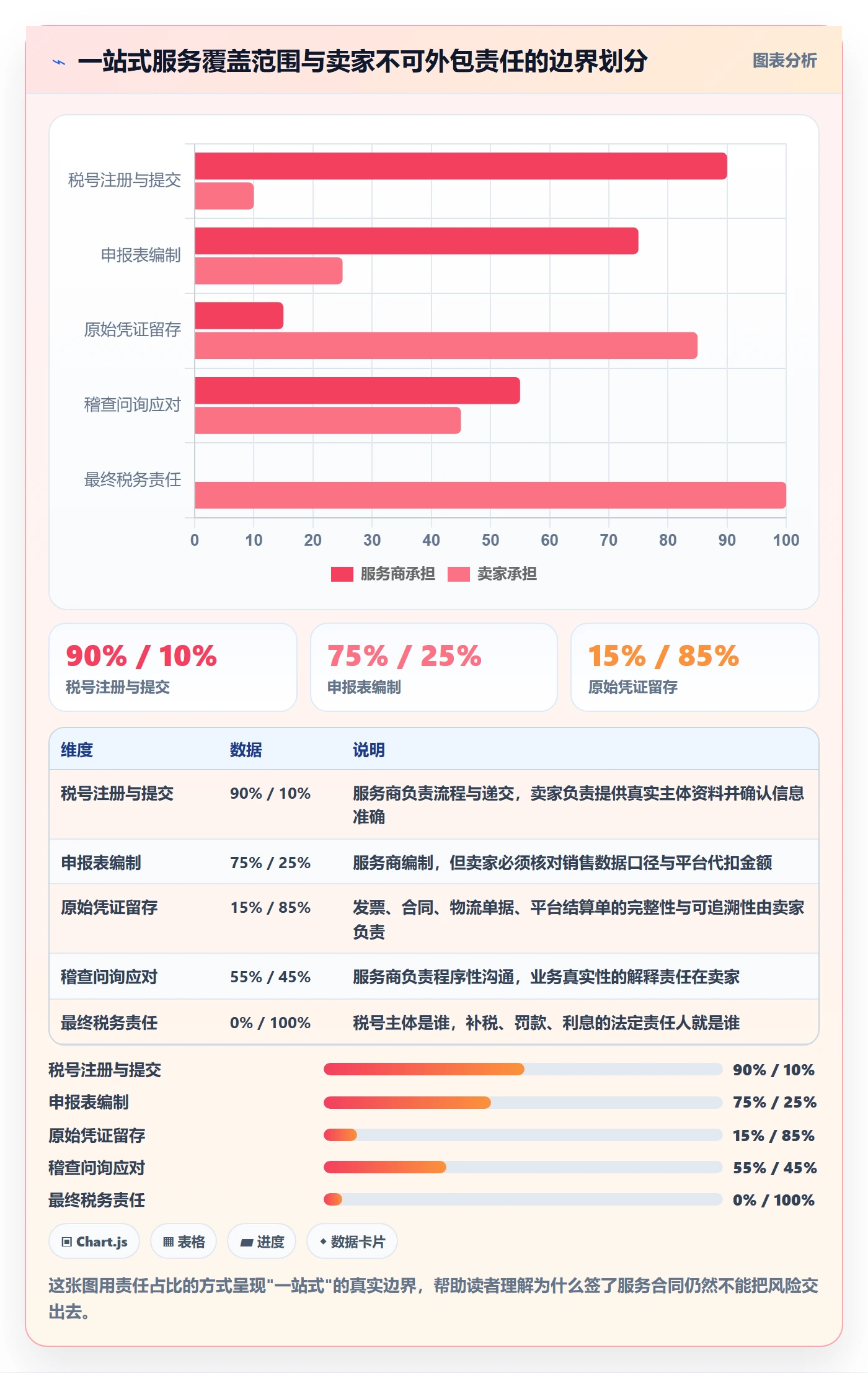 跨境电商一站式服务案例拆解：税务合规从哪里开始