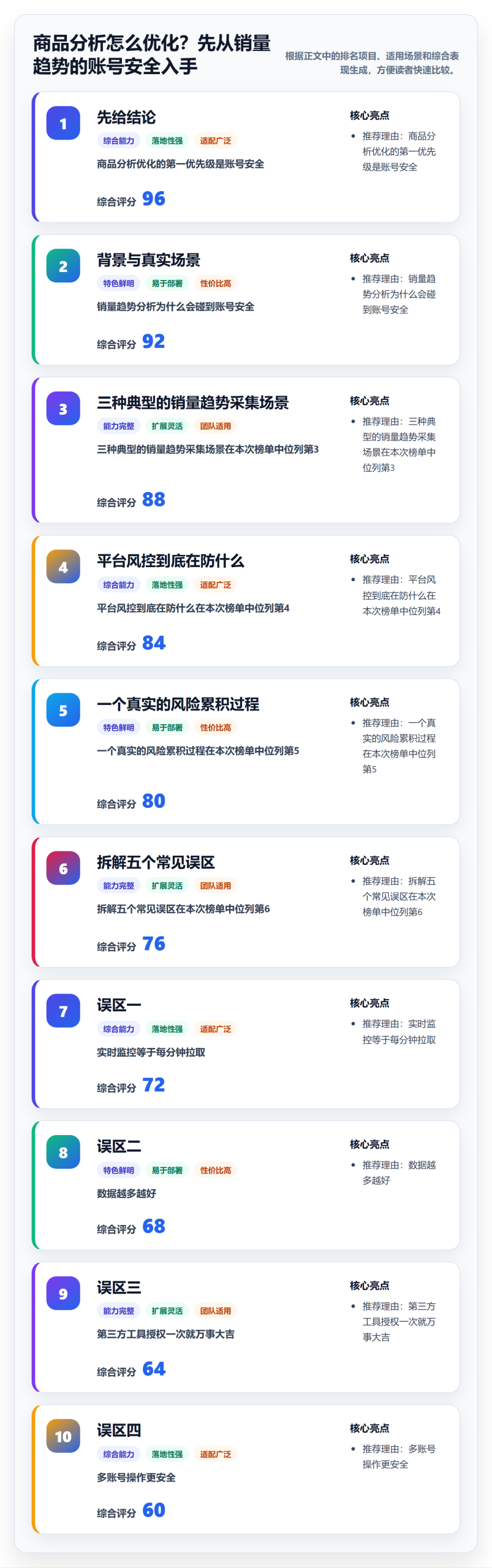 商品分析怎么优化？先从销量趋势的账号安全入手