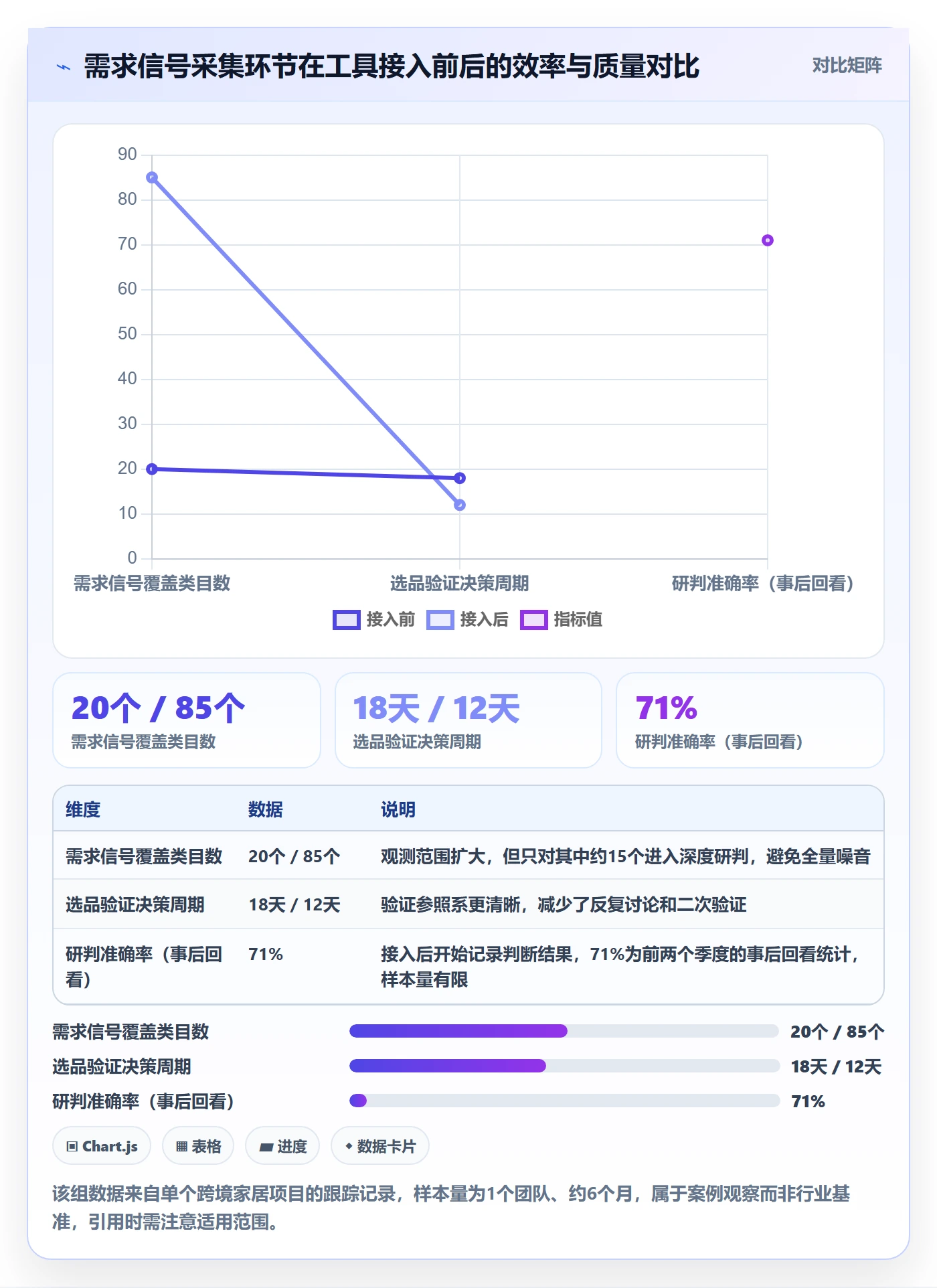 商品分析运营框架：把市场需求纳入效率提升