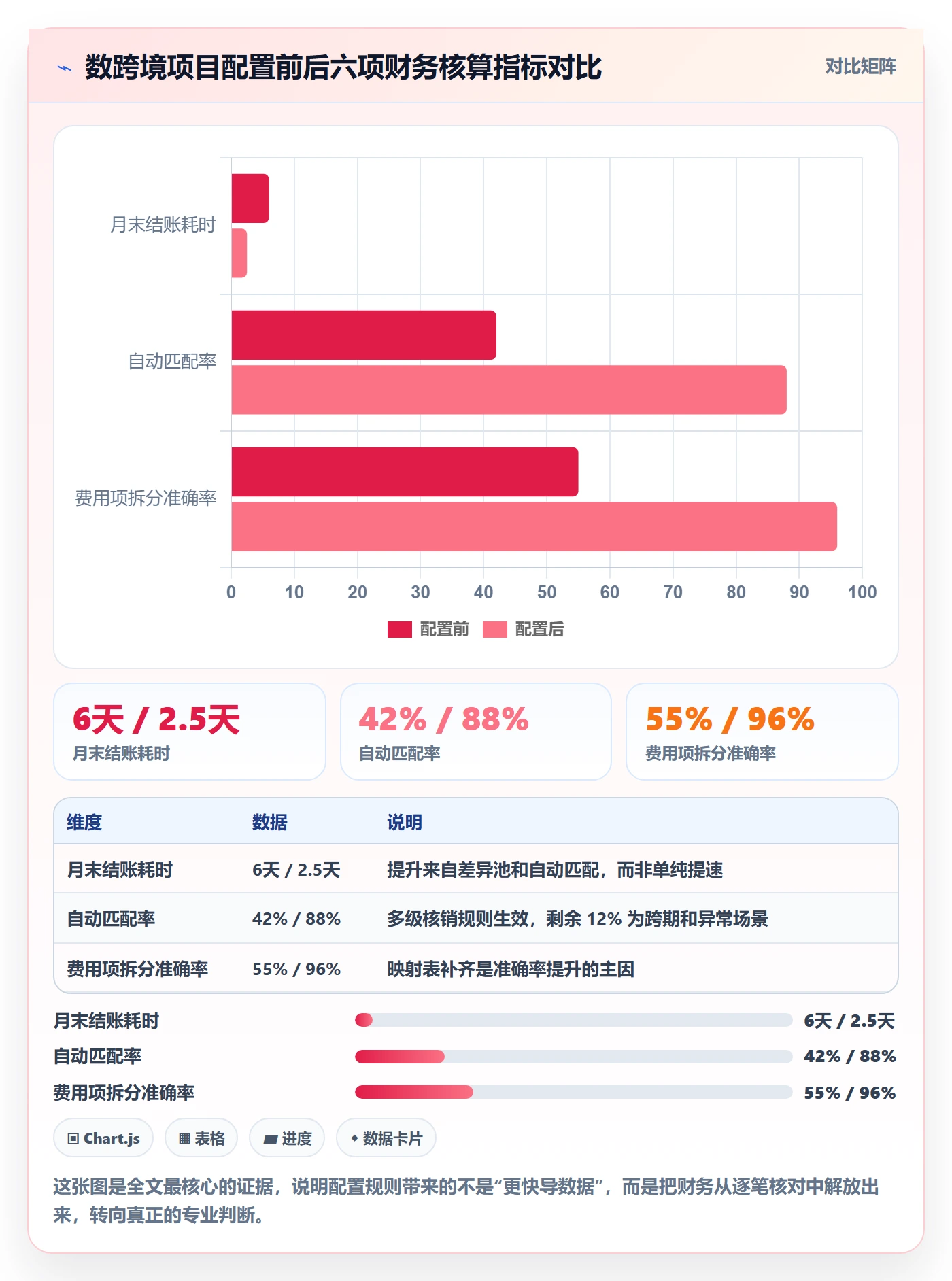 erp跨境电商怎么用？财务核算场景下的支付结算拆解