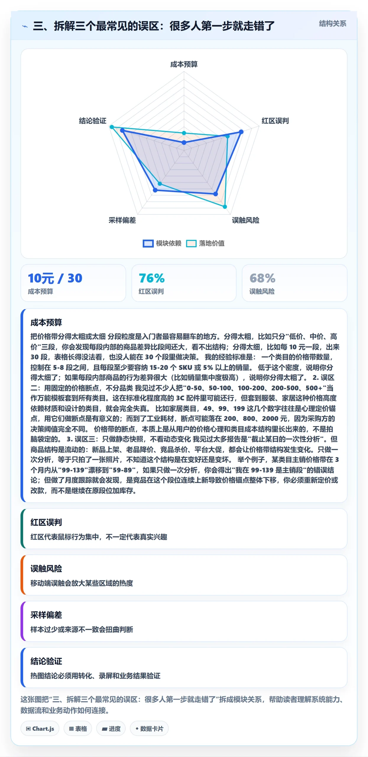 三、拆解三个最常见的误区：很多人第一步就走错了