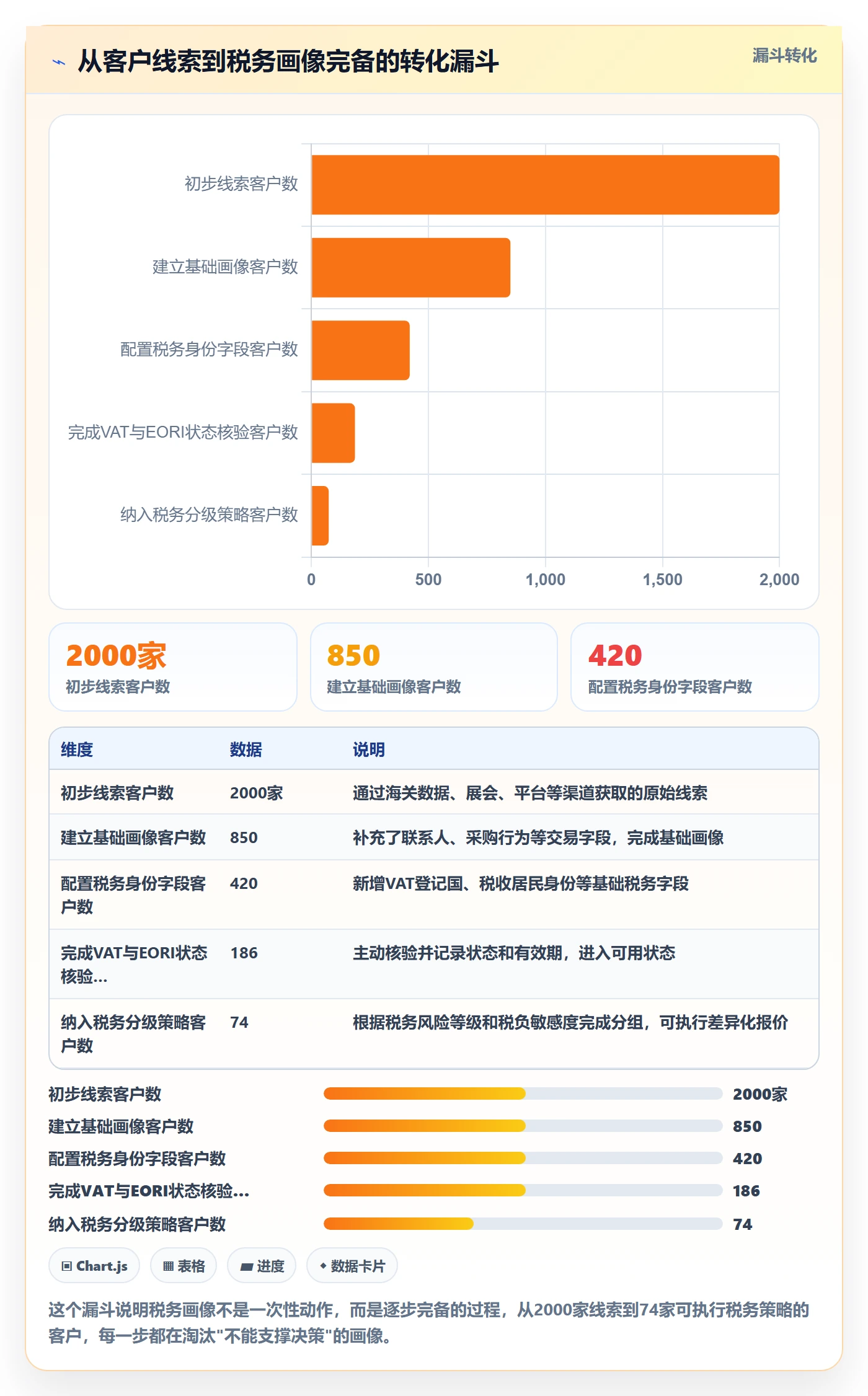 外贸数据分析平台配置指南:客户画像需要哪些税务筹划设置