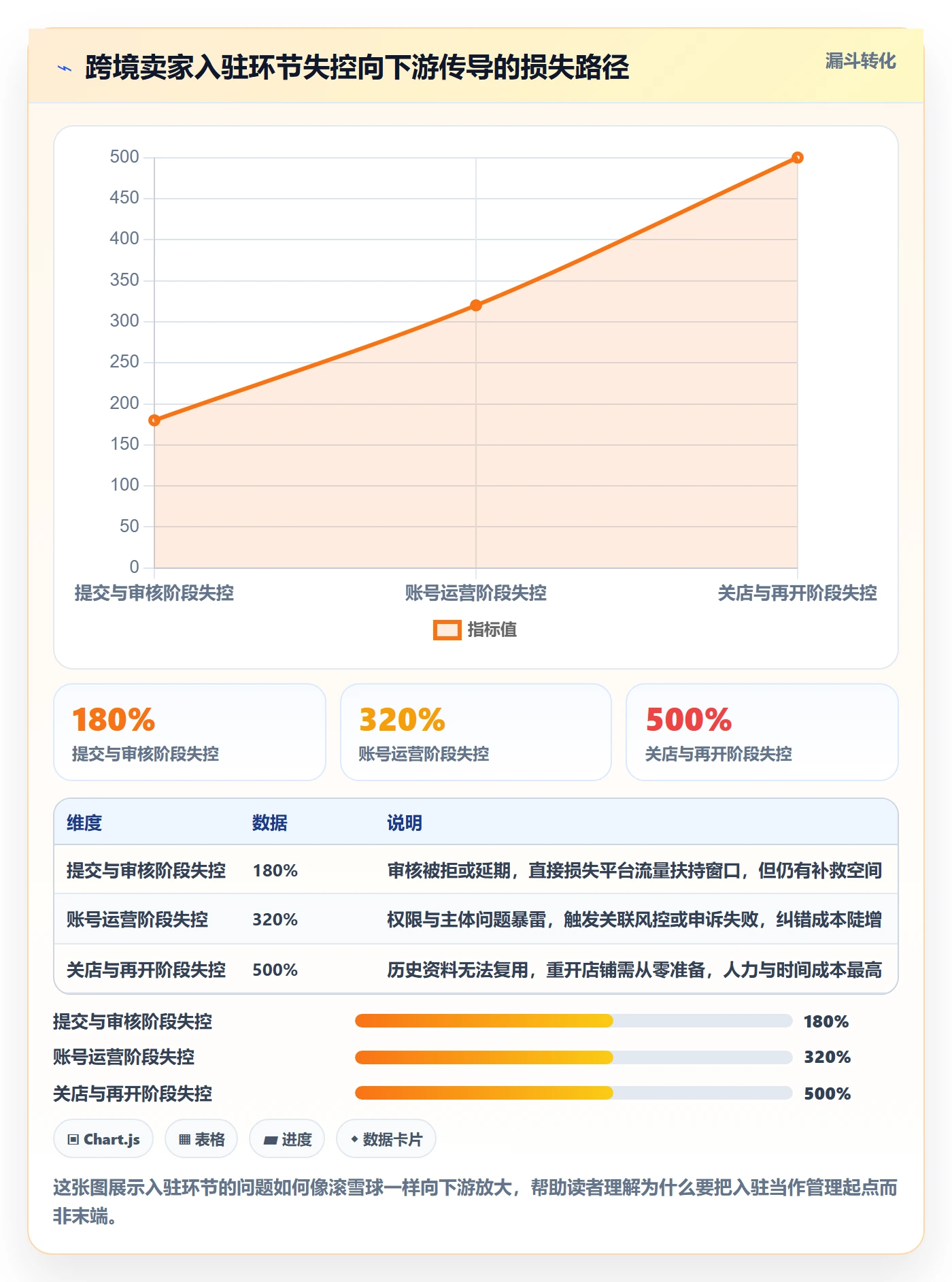 跨境电商一站式服务怎么管？以平台入驻为核心的自动化方案方案