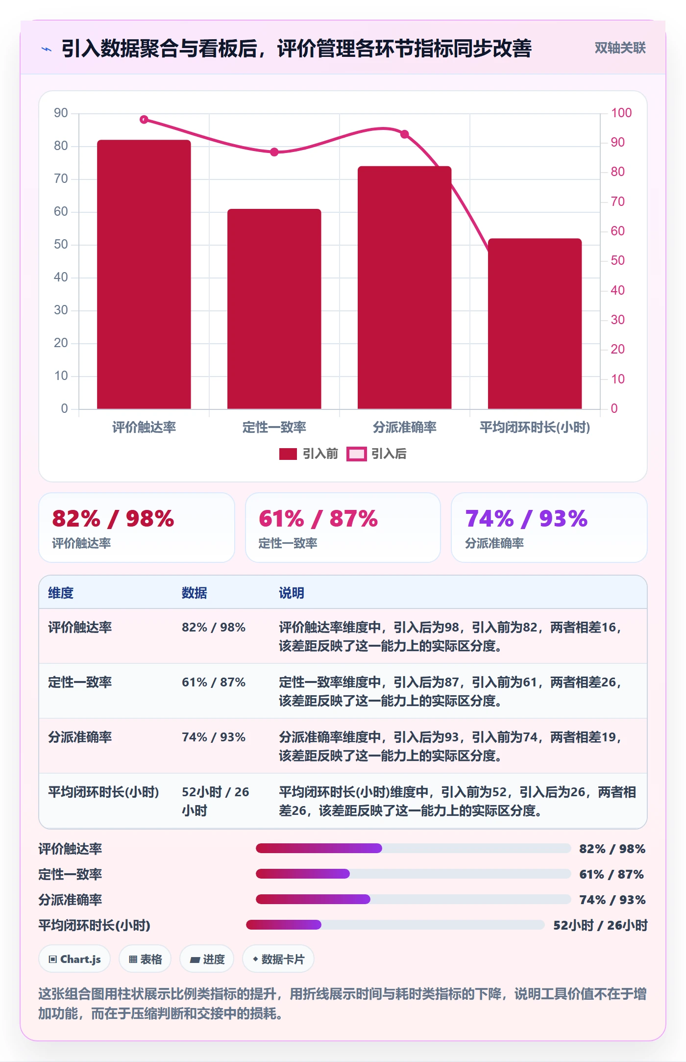 亚马逊软件怎么落地?从评价管理讲清标准化管理
